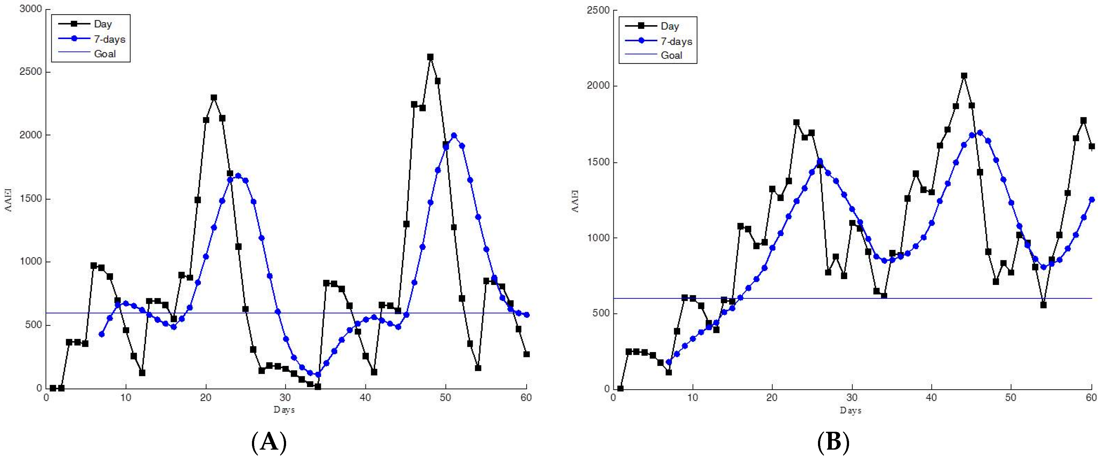 Ijerph 13 01001 g008