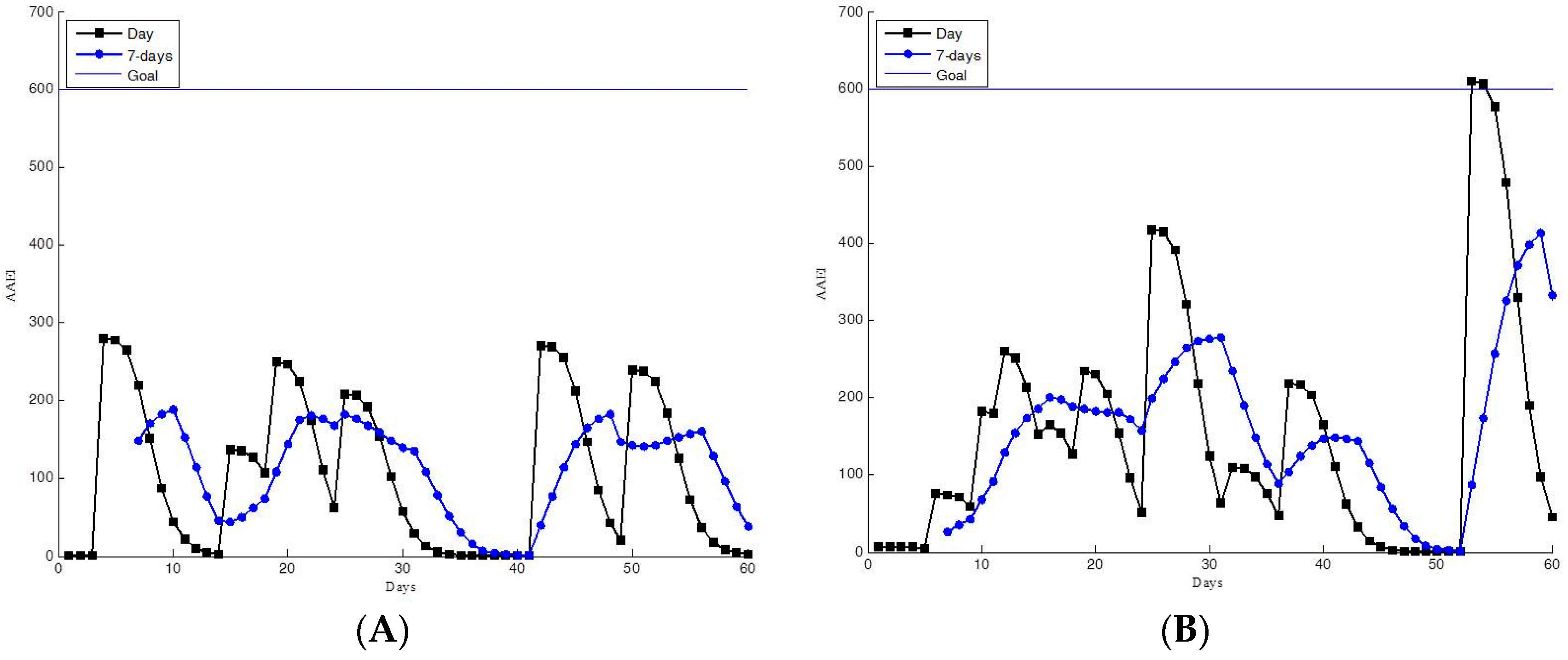 Ijerph 13 01001 g010