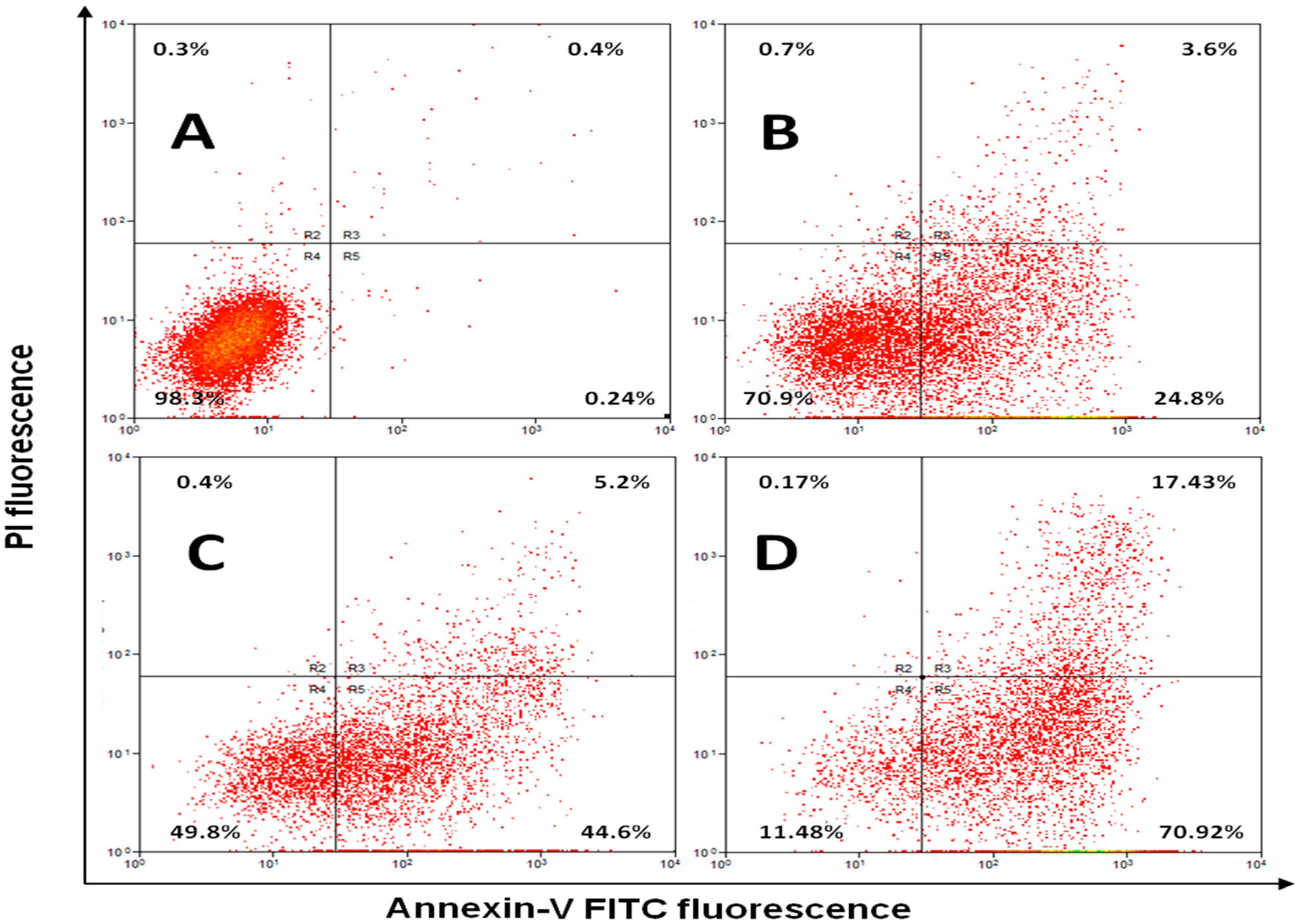 Ijerph 13 01008 g003