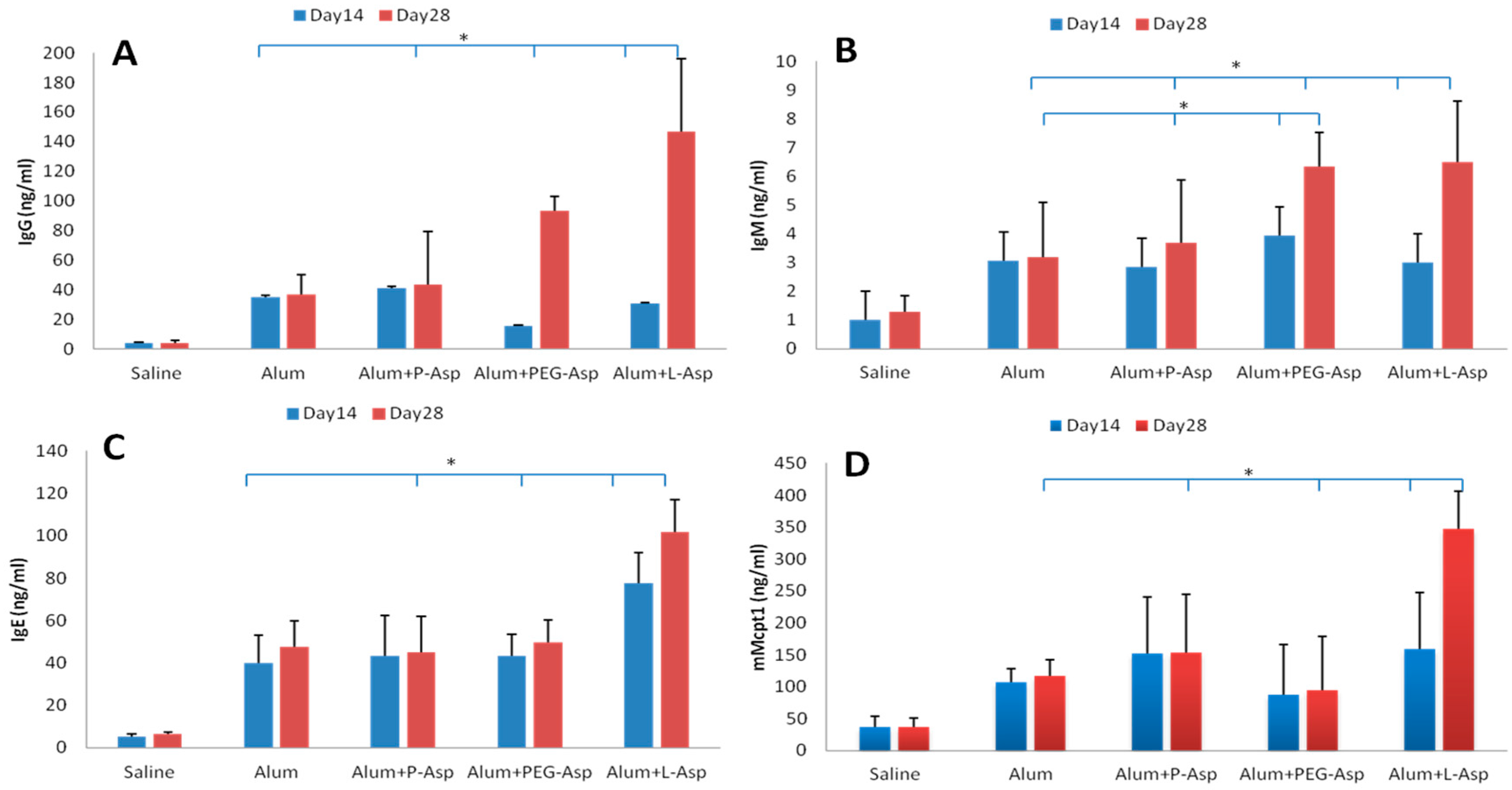 Ijerph 13 01008 g004