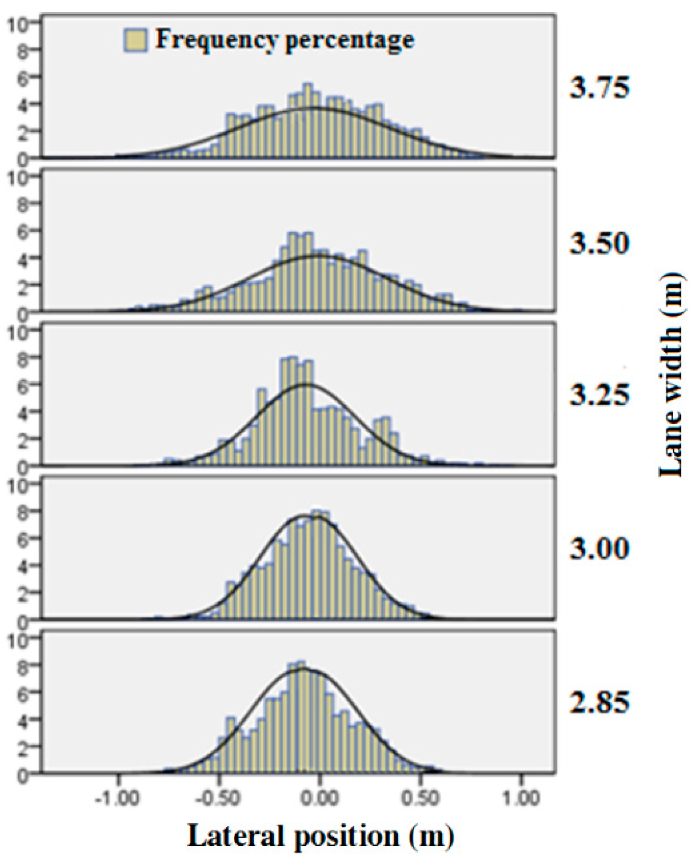 Ijerph 13 01010 g005