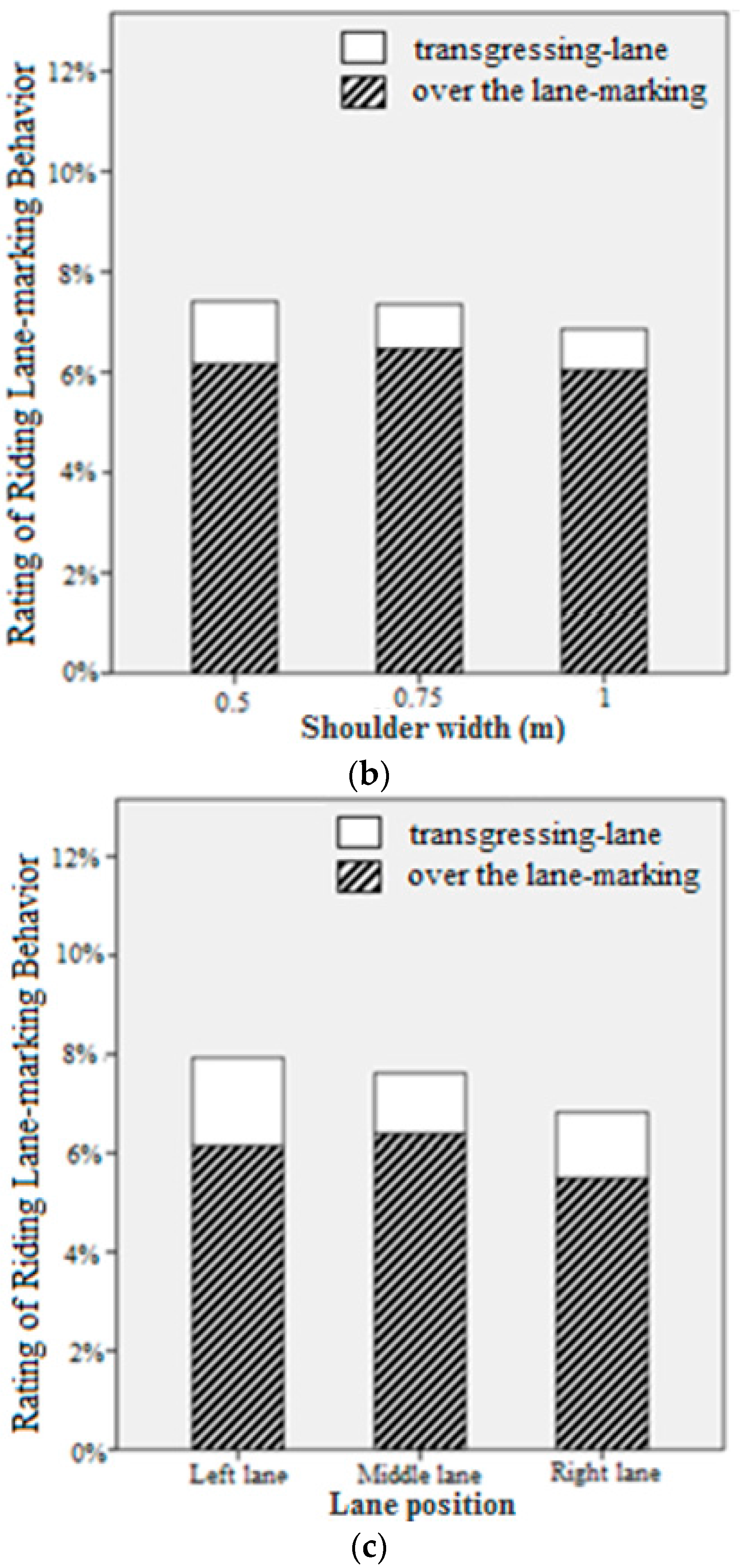 Ijerph 13 01010 g007b