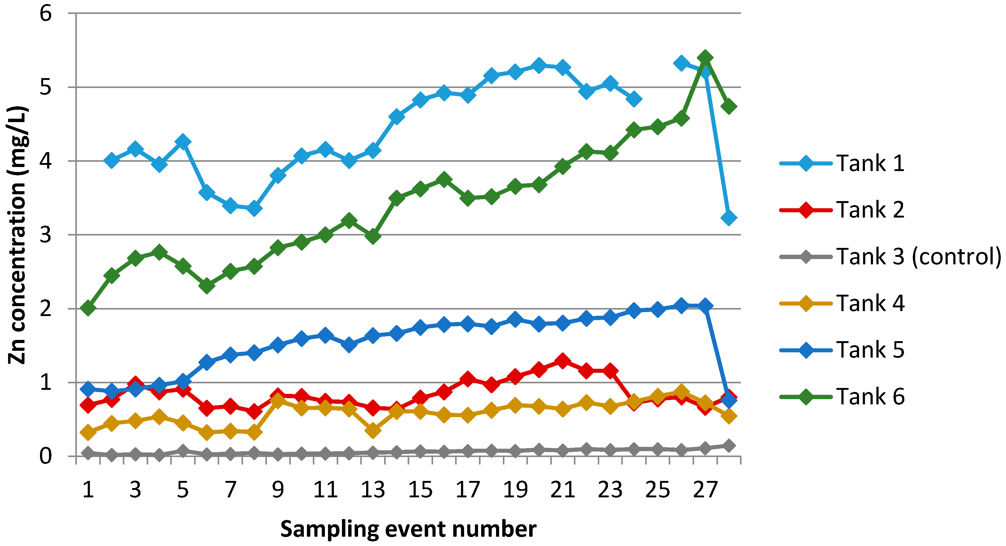 Ijerph 13 01012 g007