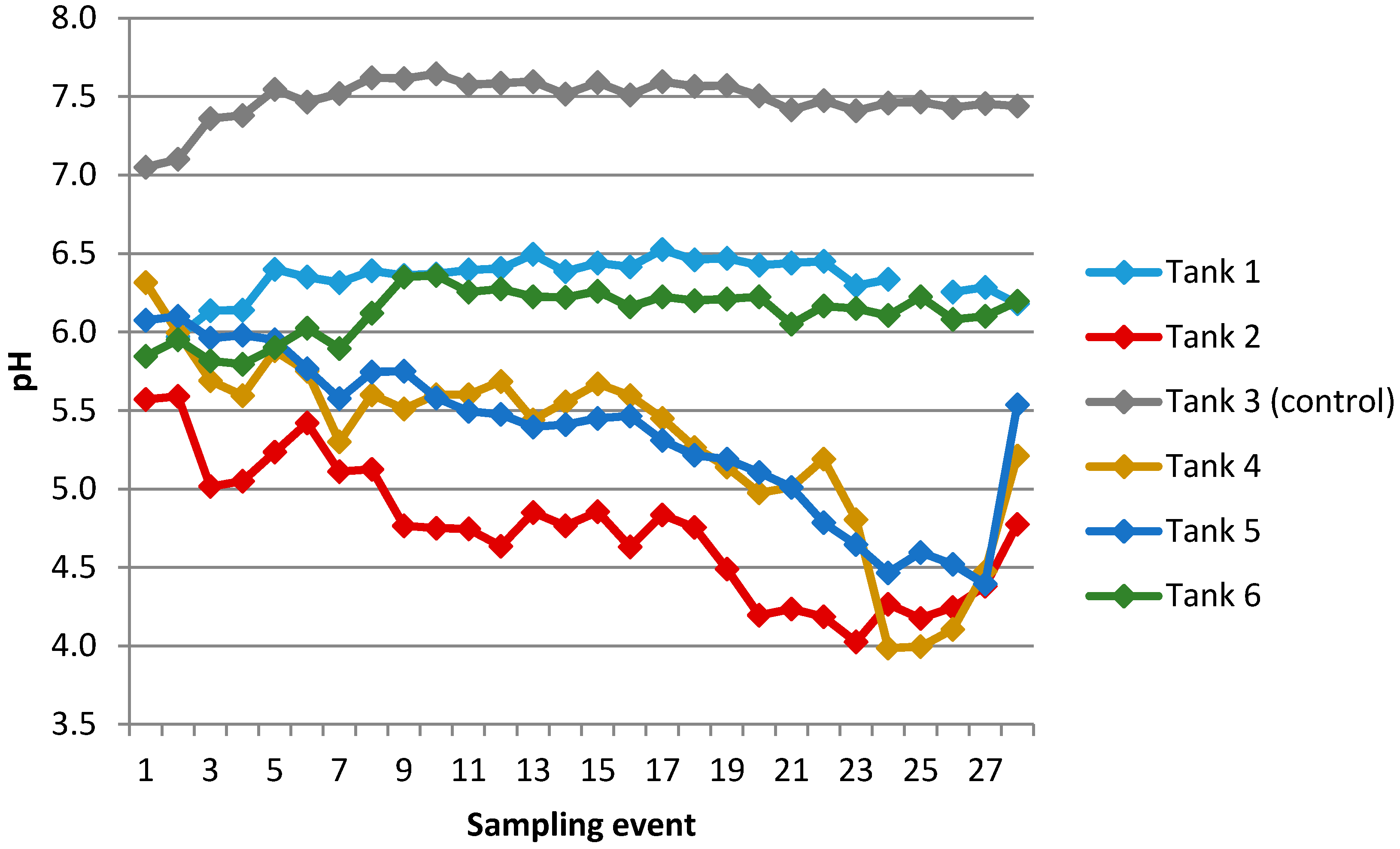 Ijerph 13 01012 g008
