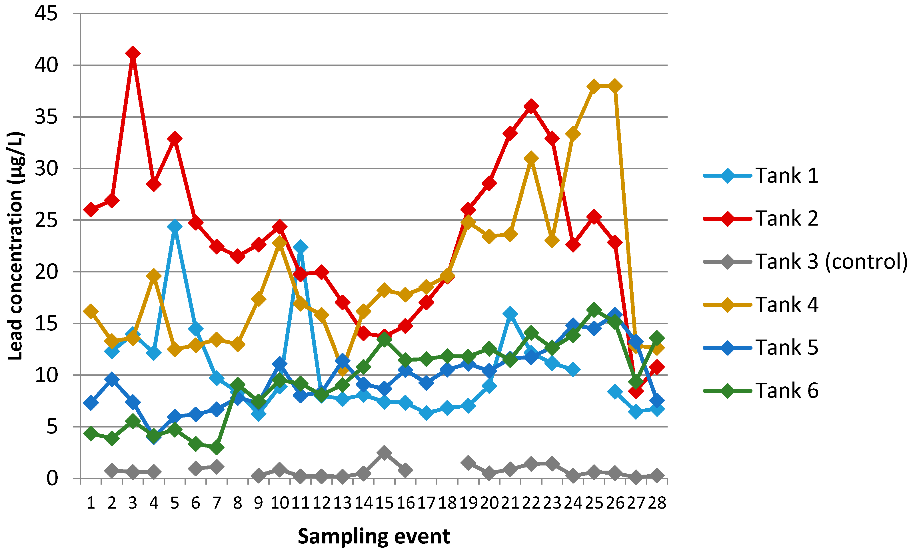Ijerph 13 01012 g009