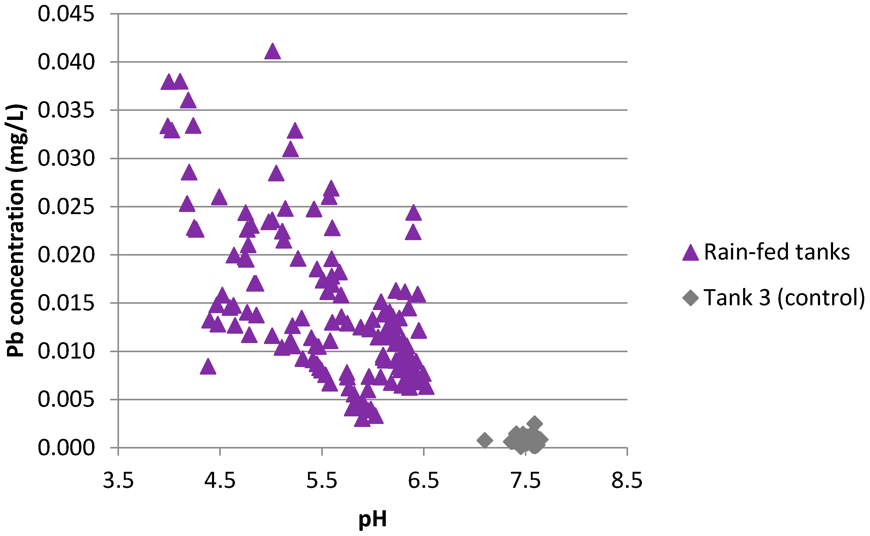 Ijerph 13 01012 g010