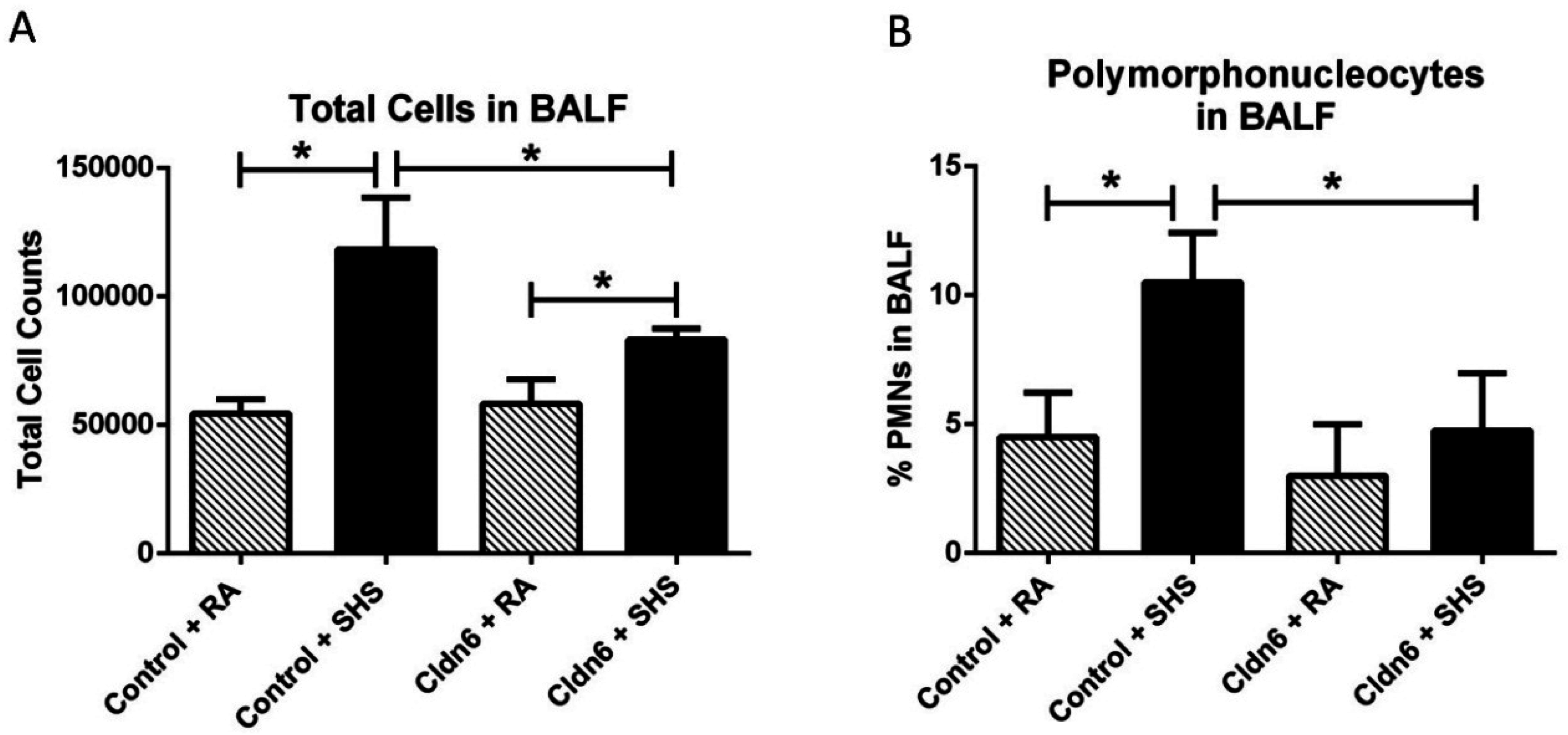 Ijerph 13 01018 g003