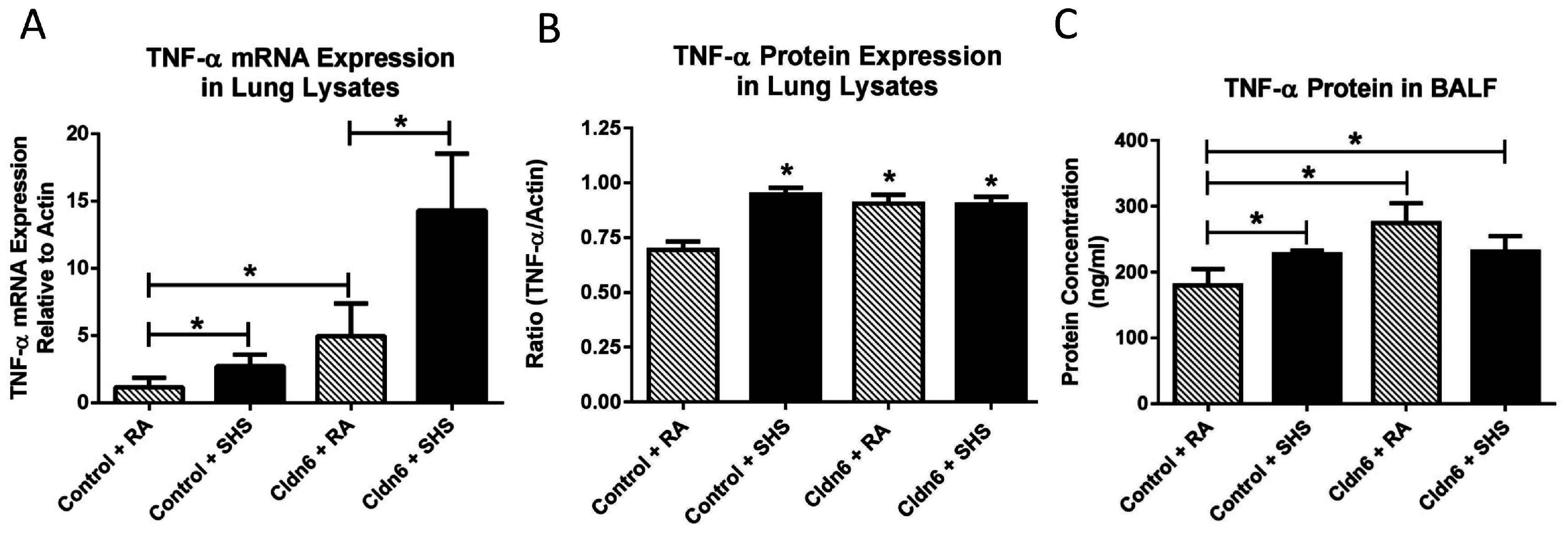 Ijerph 13 01018 g006