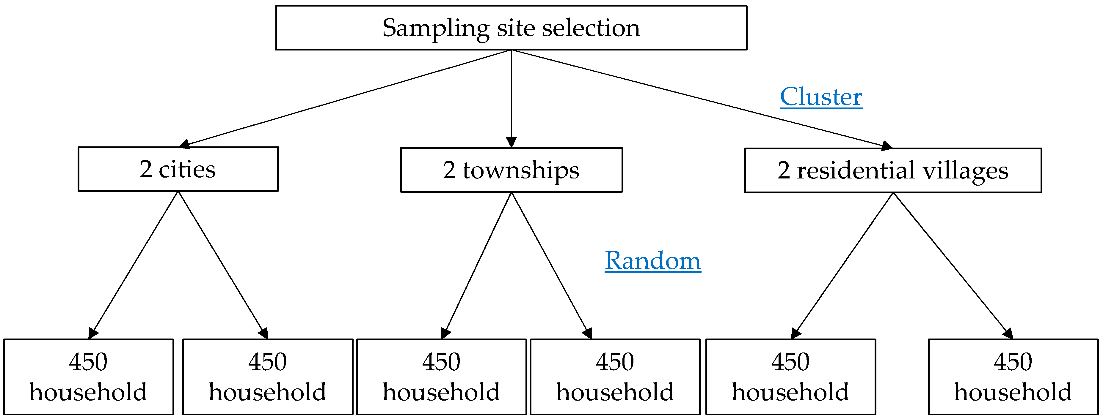 Ijerph 13 01020 g001