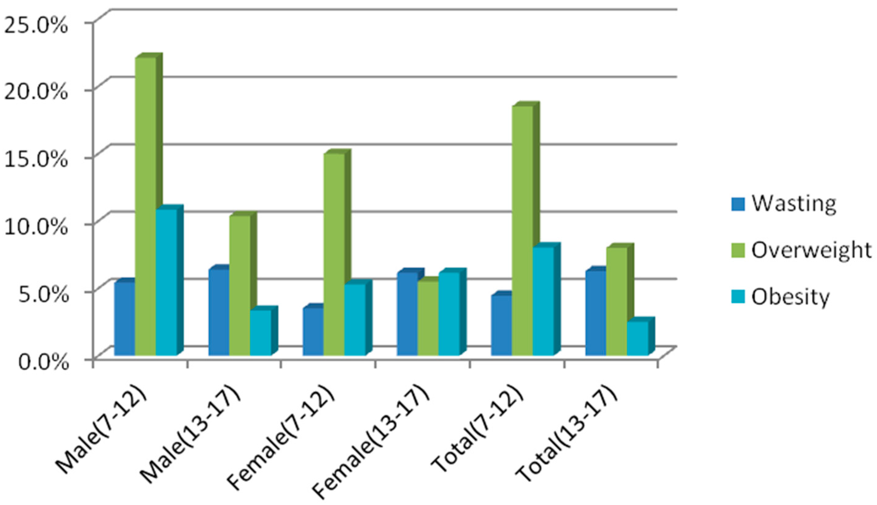 Ijerph 13 01020 g002