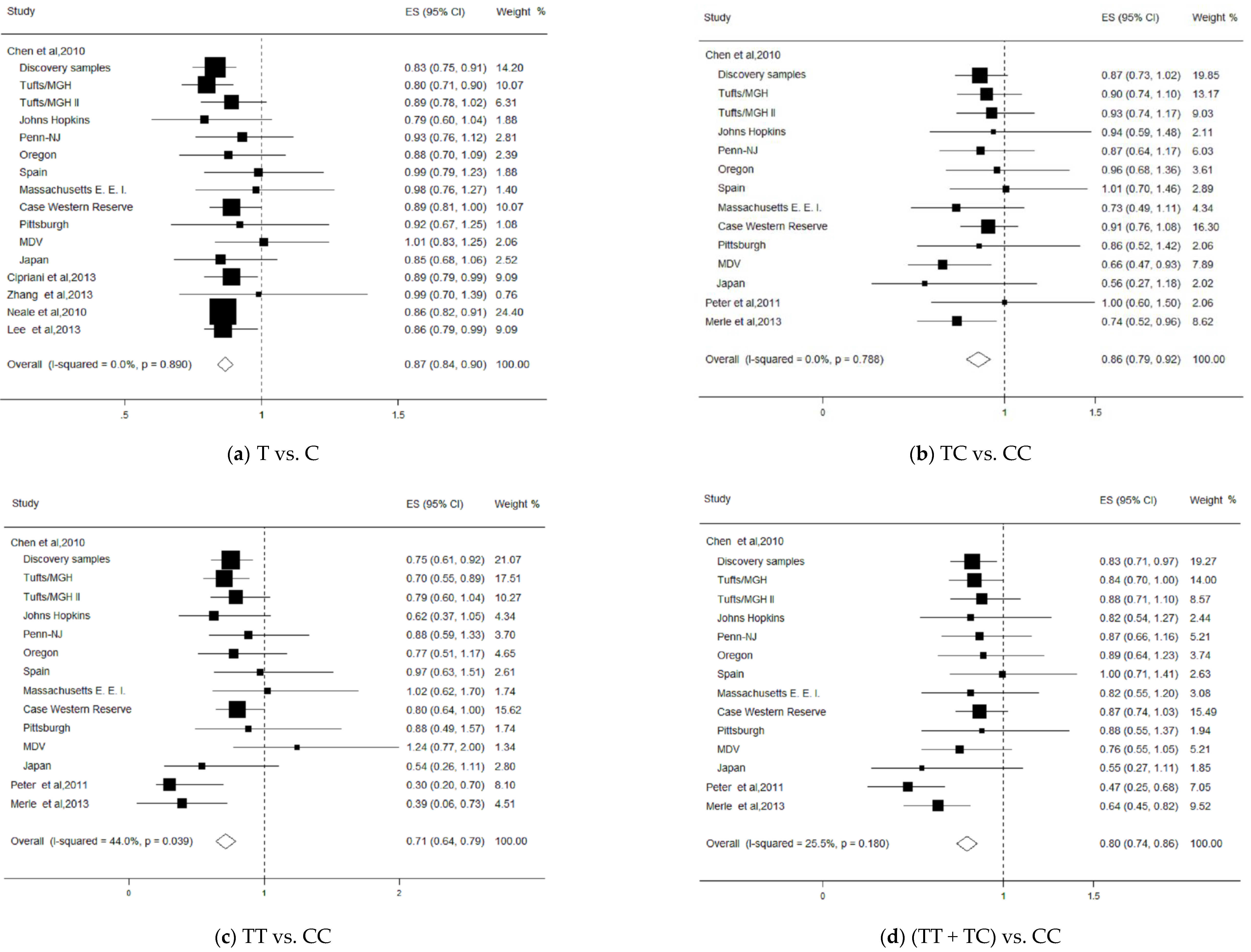Ijerph 13 01022 g002