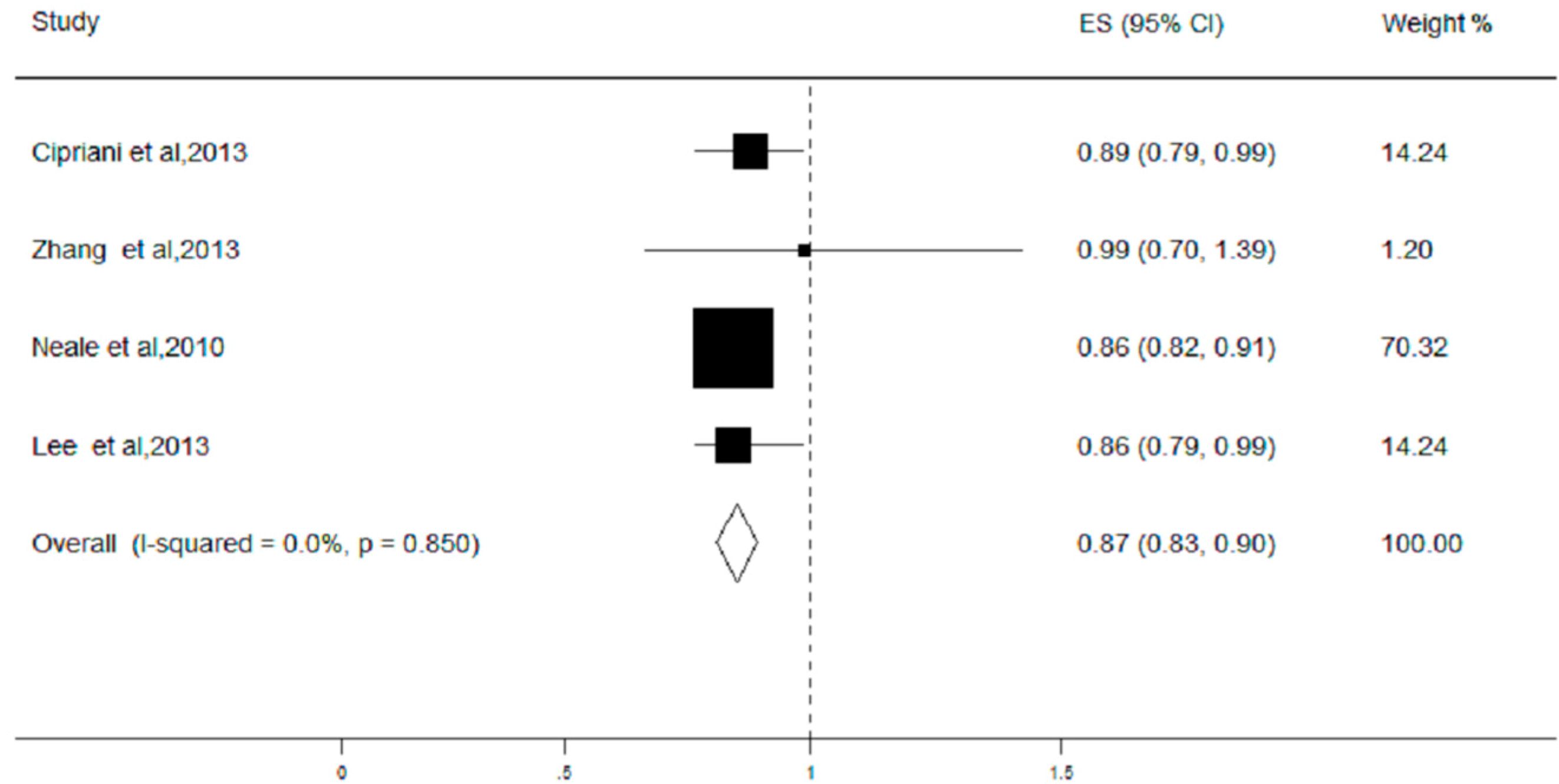 Ijerph 13 01022 g003