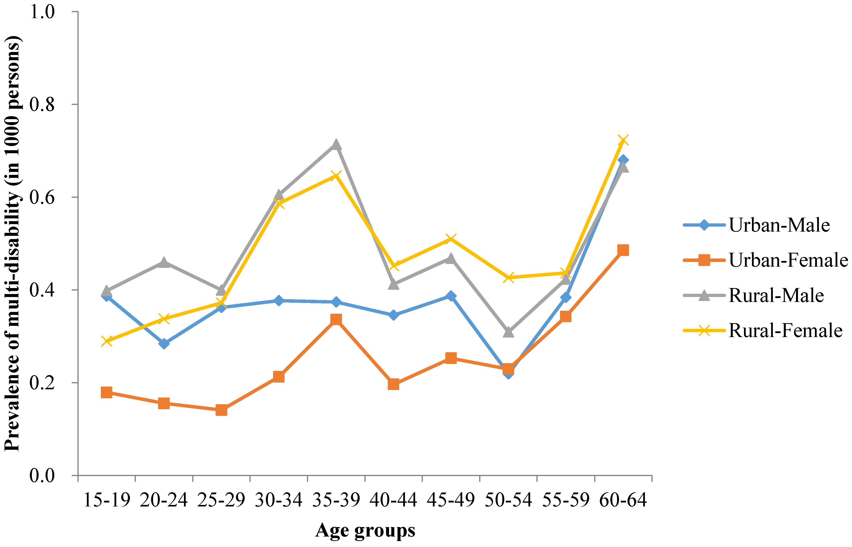 Ijerph 13 01033 g001