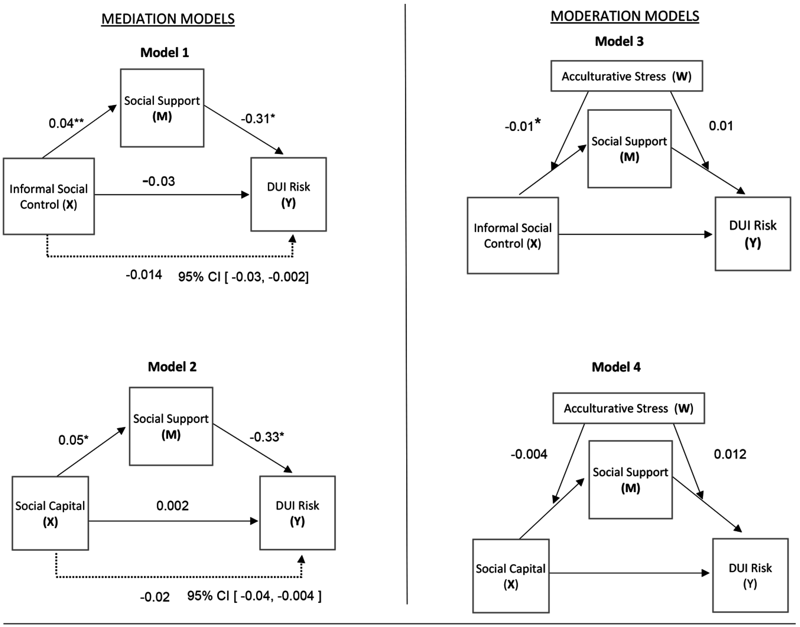 Ijerph 13 01055 g001