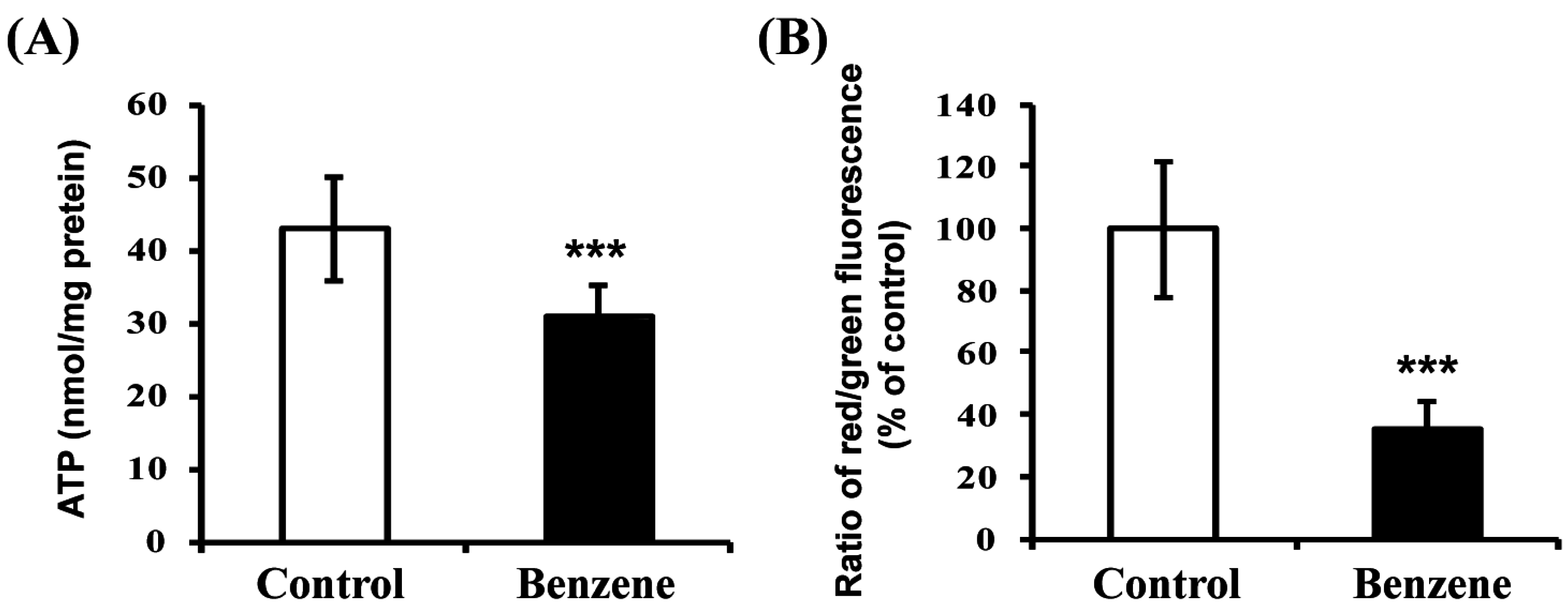 Ijerph 13 01068 g005