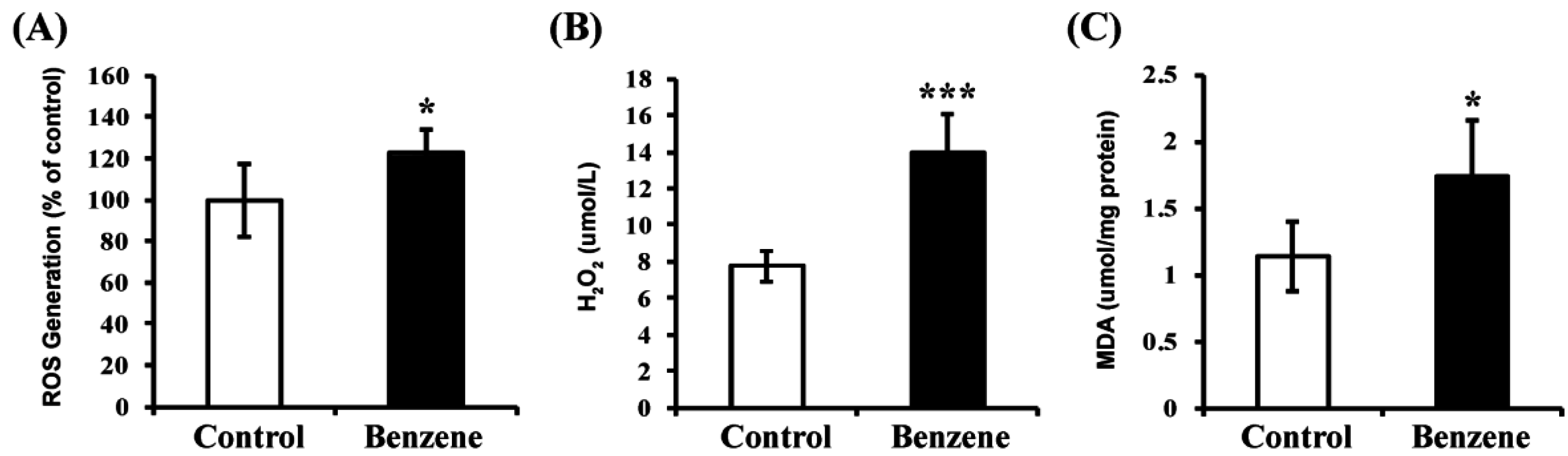 Ijerph 13 01068 g006