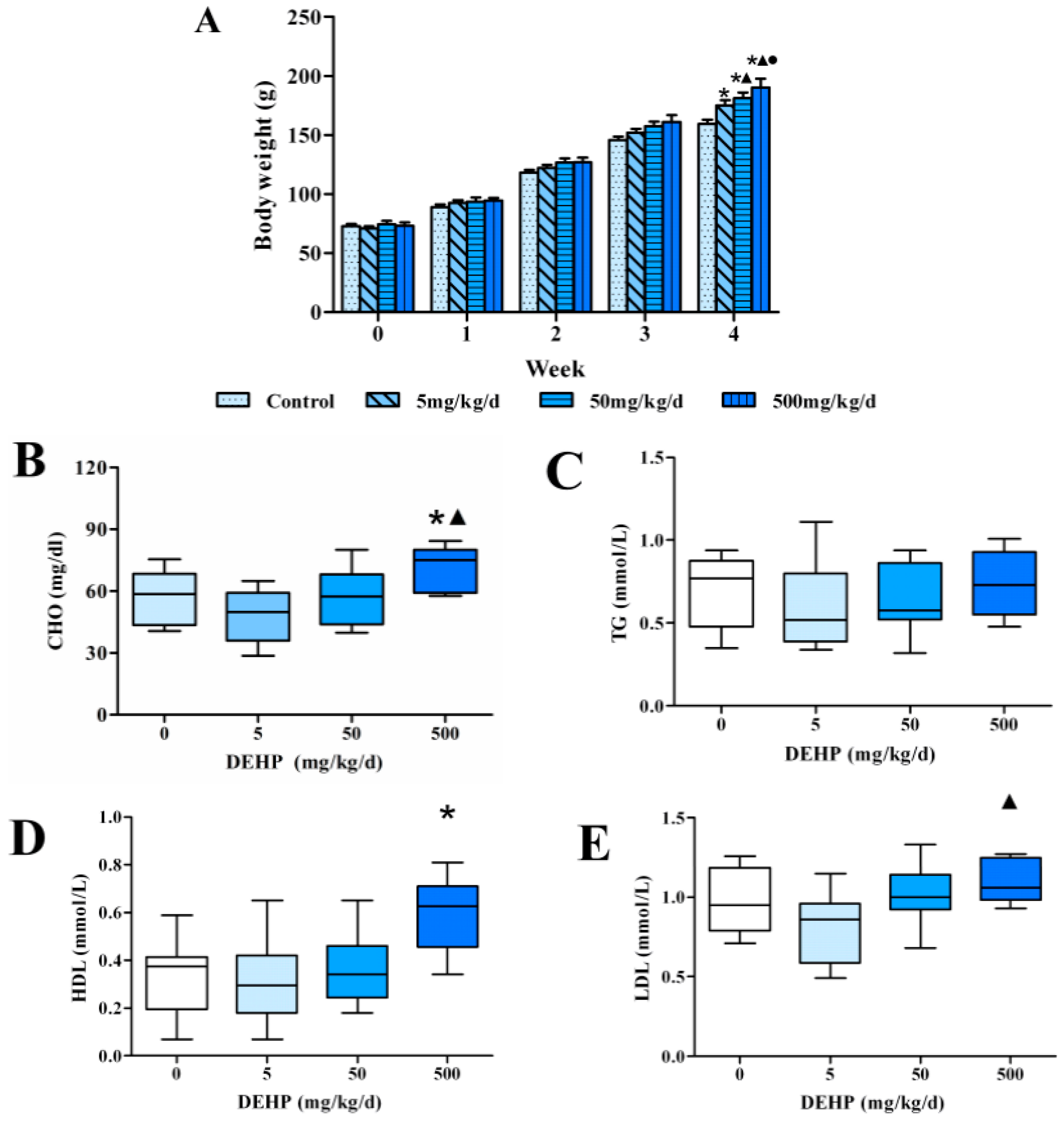 Ijerph 13 01085 g001a