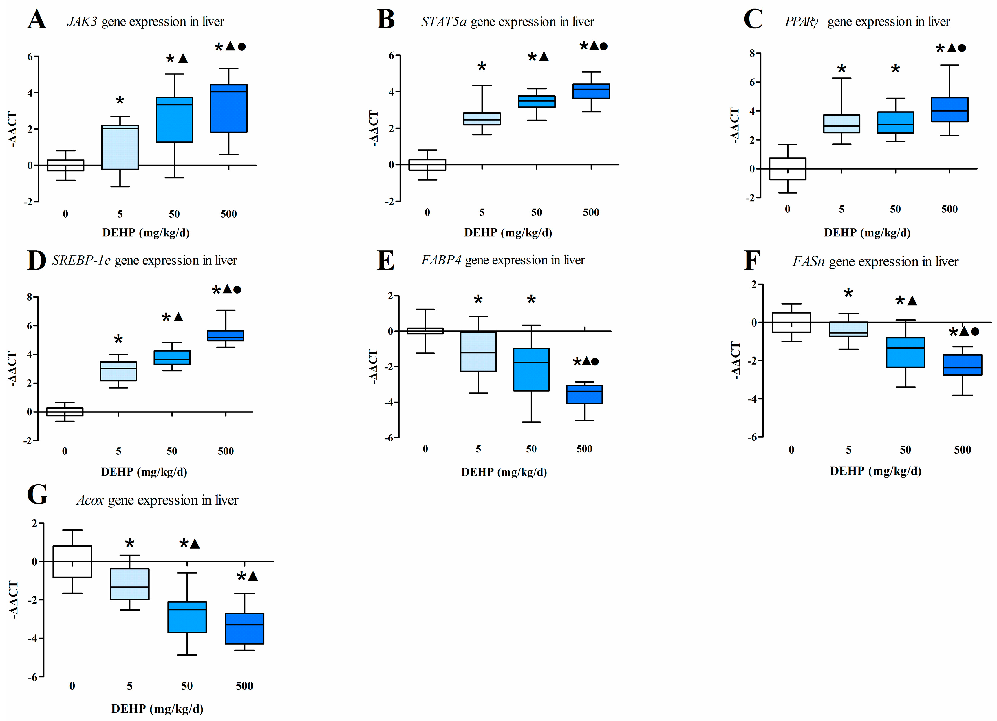 Ijerph 13 01085 g002