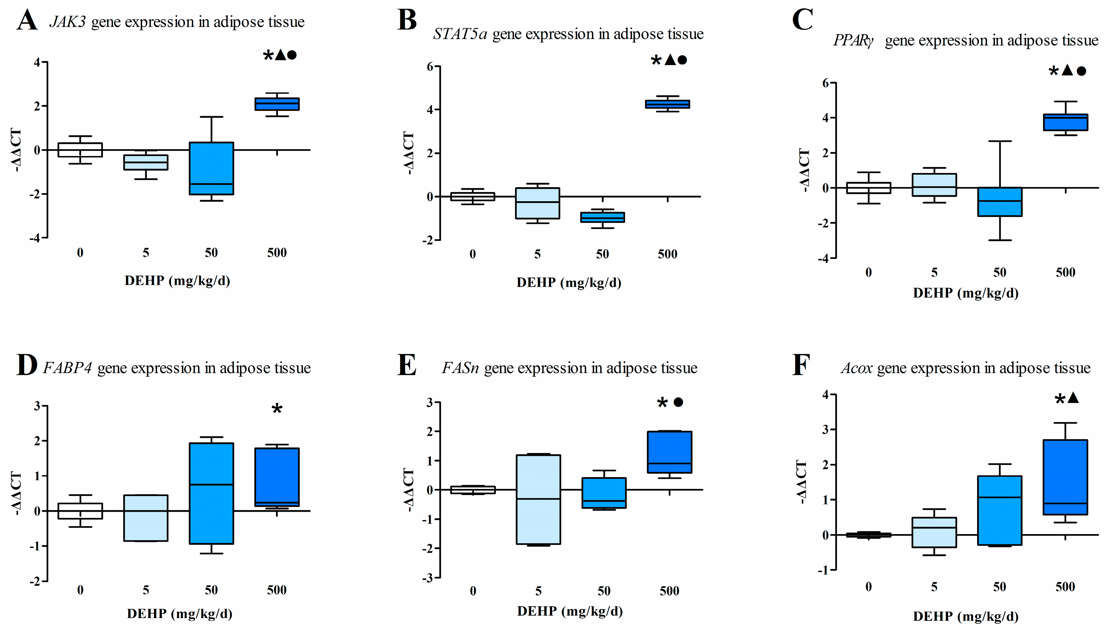 Ijerph 13 01085 g003