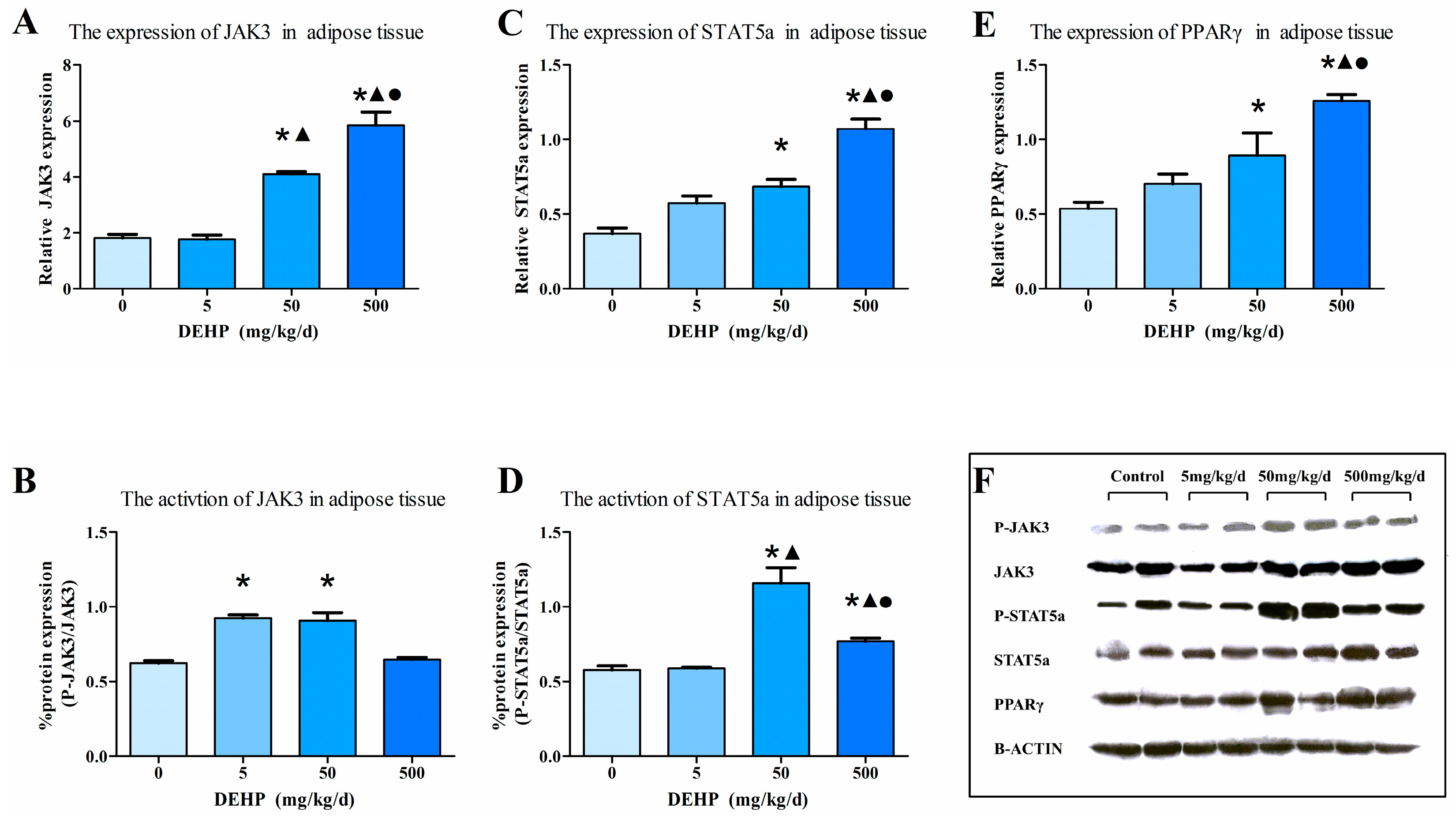 Ijerph 13 01085 g007