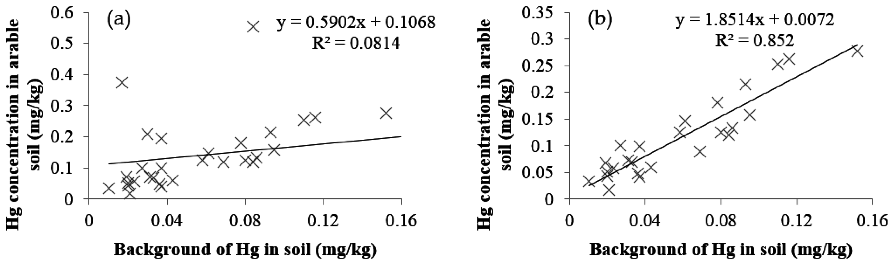Ijerph 13 01111 g002