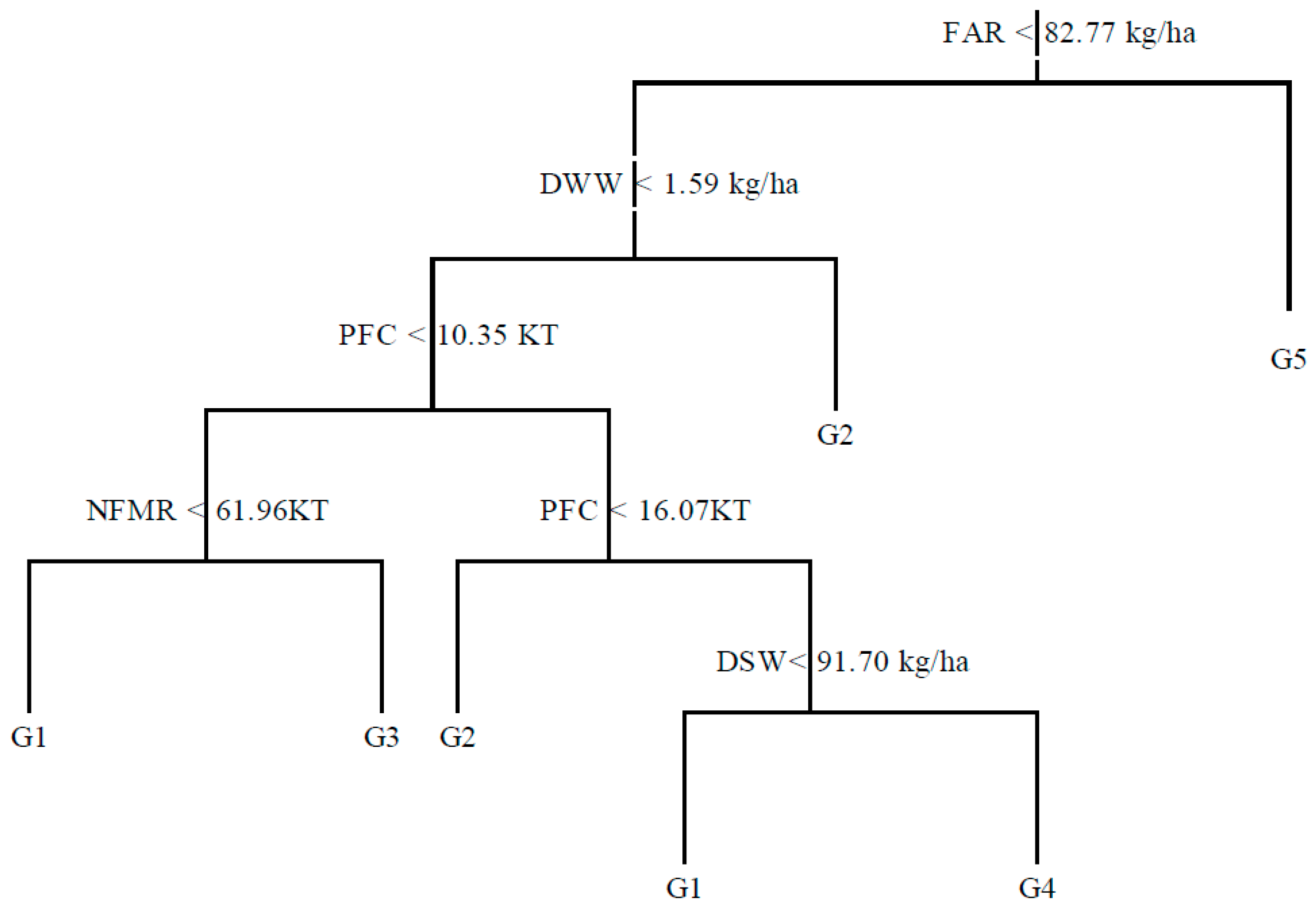 Ijerph 13 01111 g003
