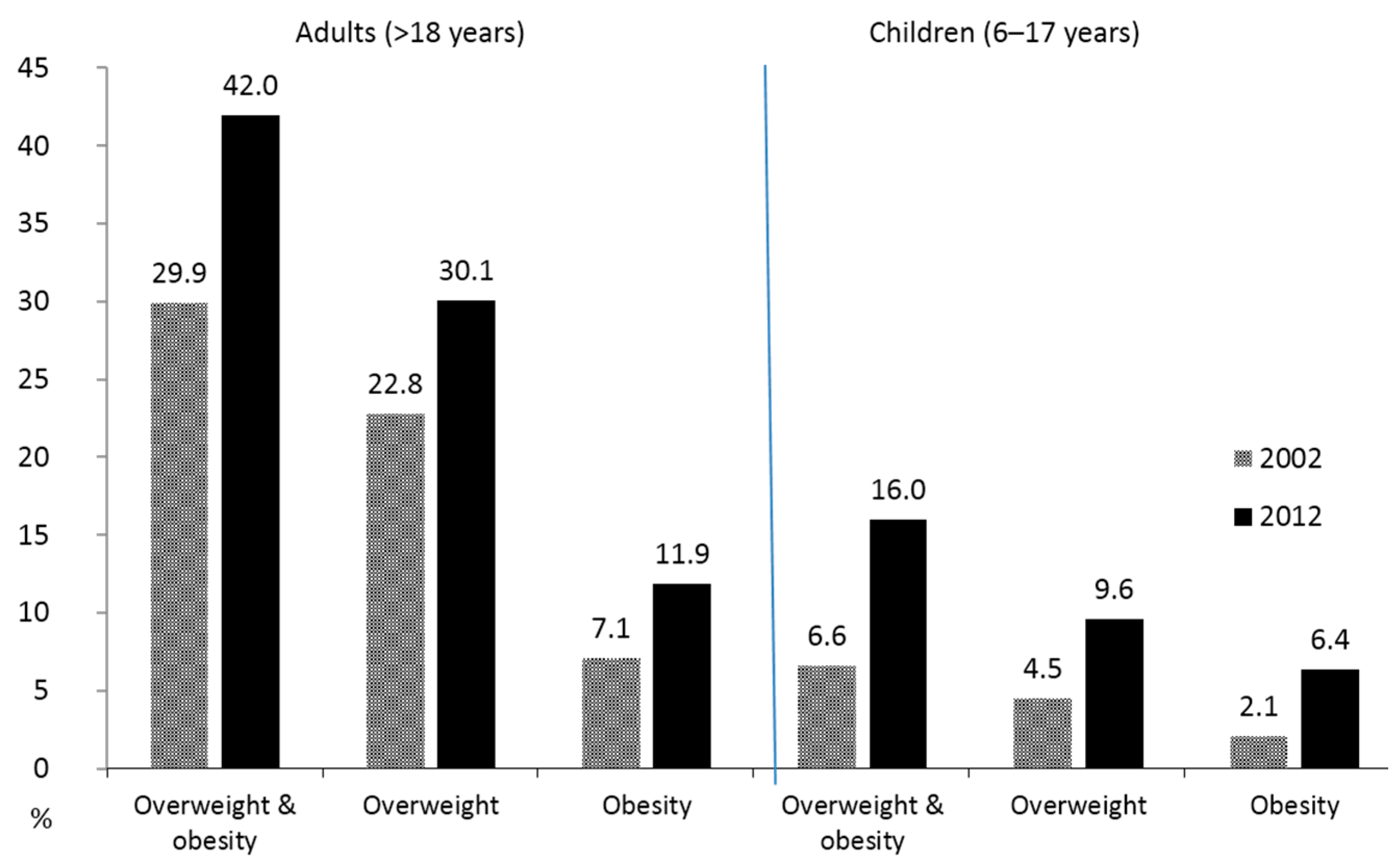 Ijerph 13 01112 g002