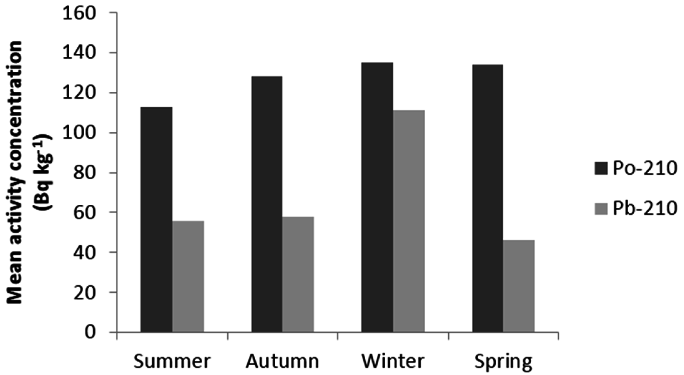 Ijerph 13 01113 g003