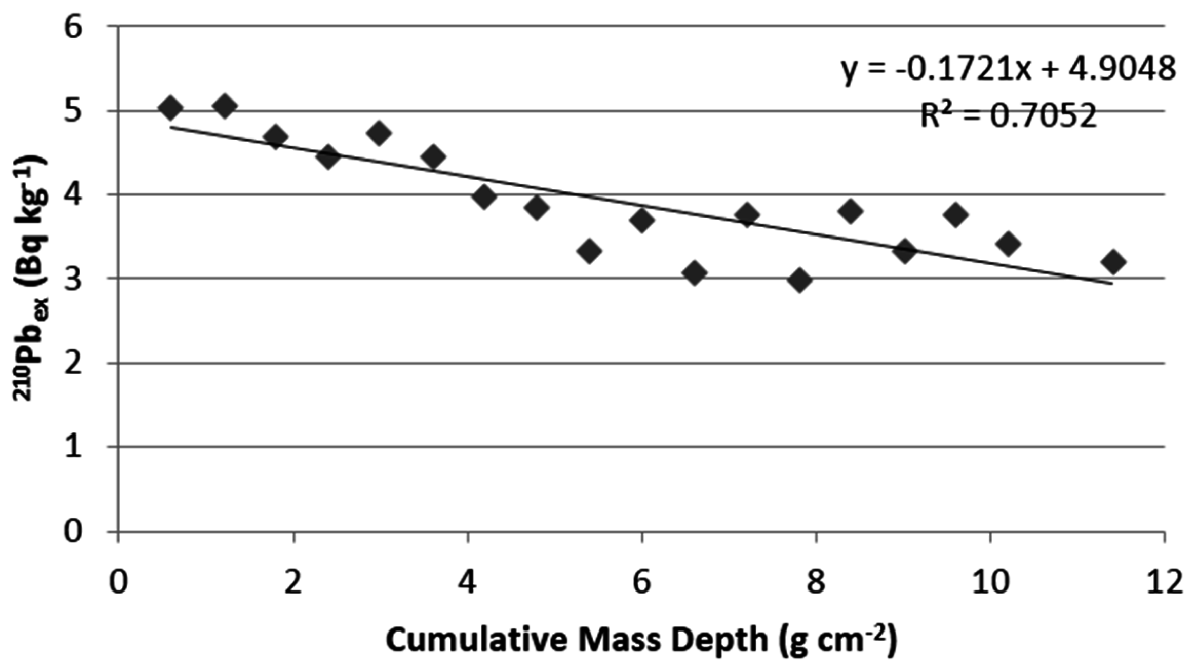 Ijerph 13 01113 g004