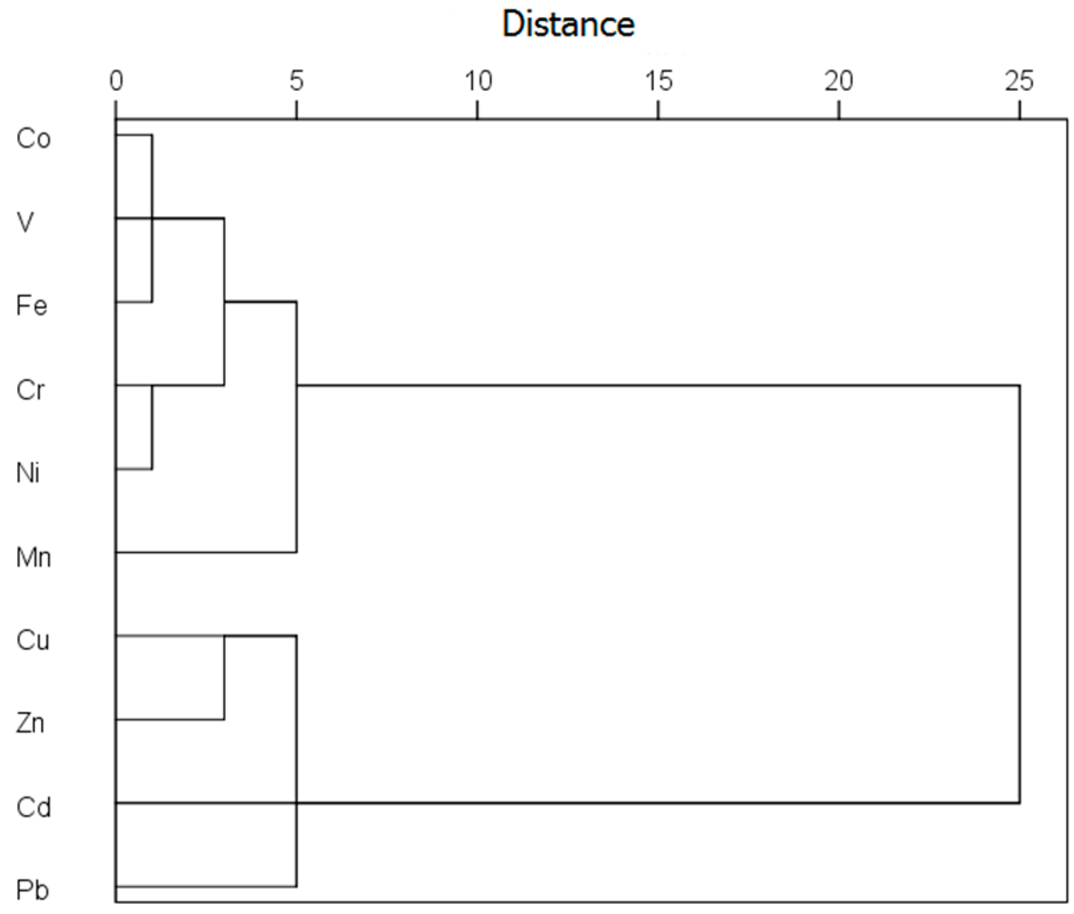 Ijerph 13 01119 g003