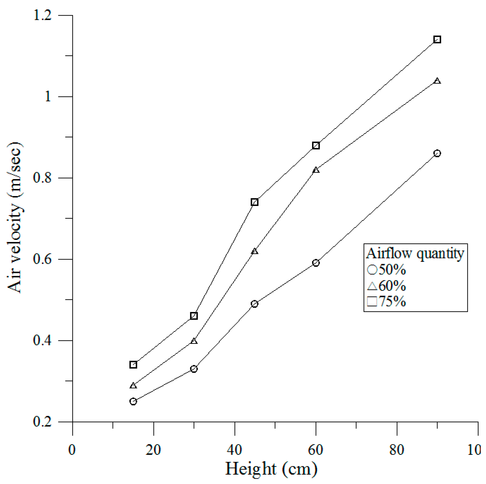 Ijerph 13 01129 g005