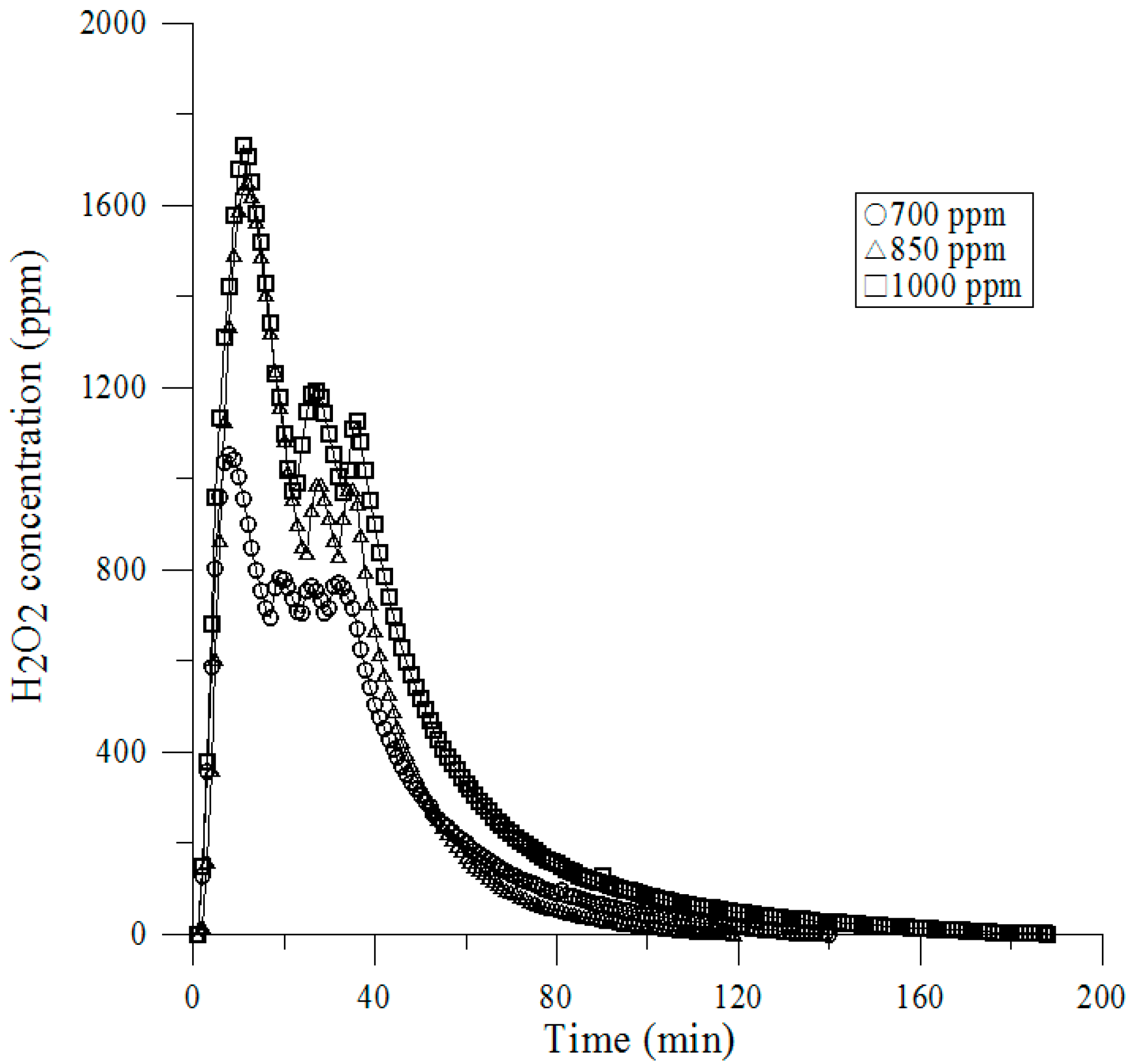 Ijerph 13 01129 g007