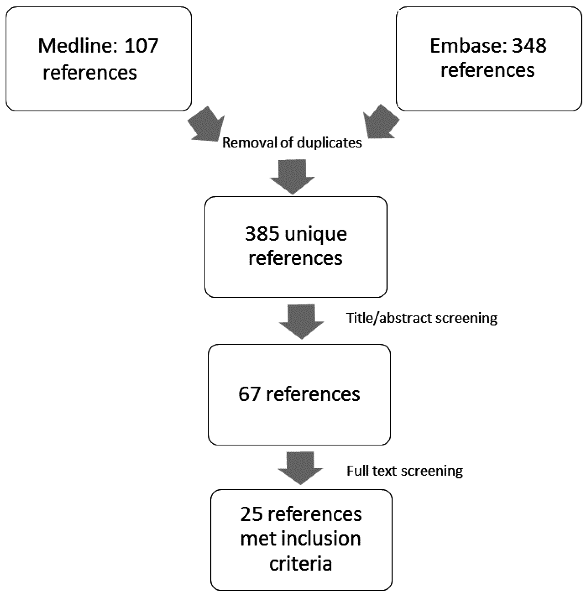 Ijerph 13 01131 g001