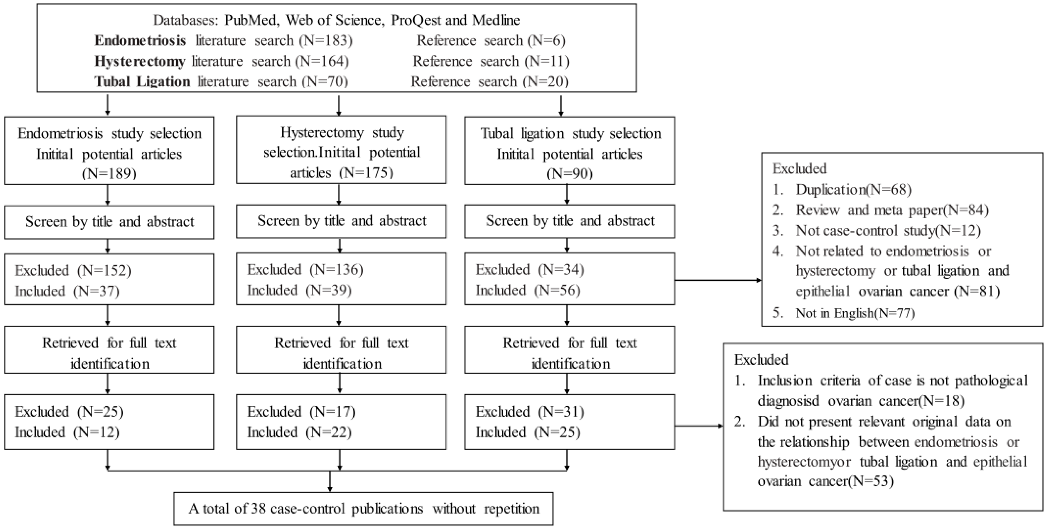 Ijerph 13 01138 g001