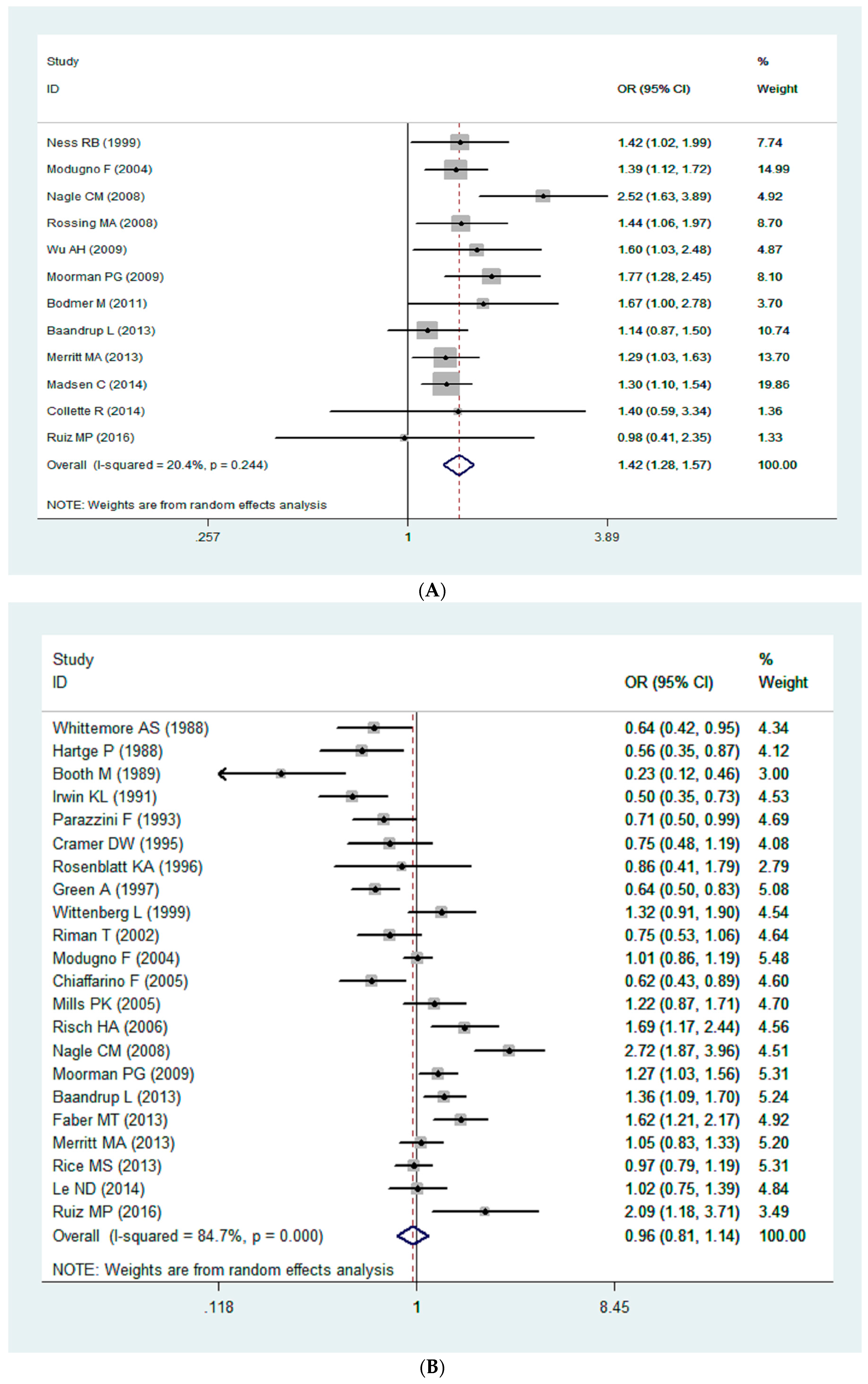 Ijerph 13 01138 g002a