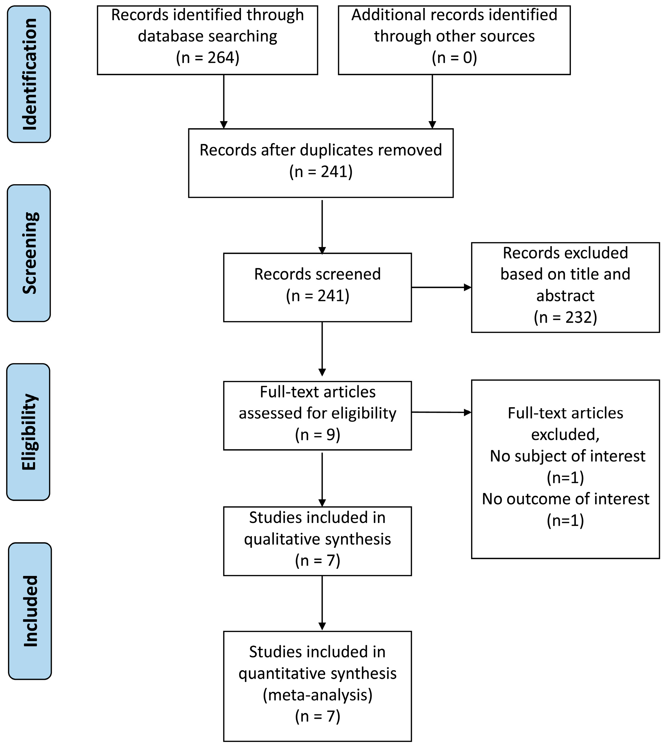 Ijerph 13 01139 g001
