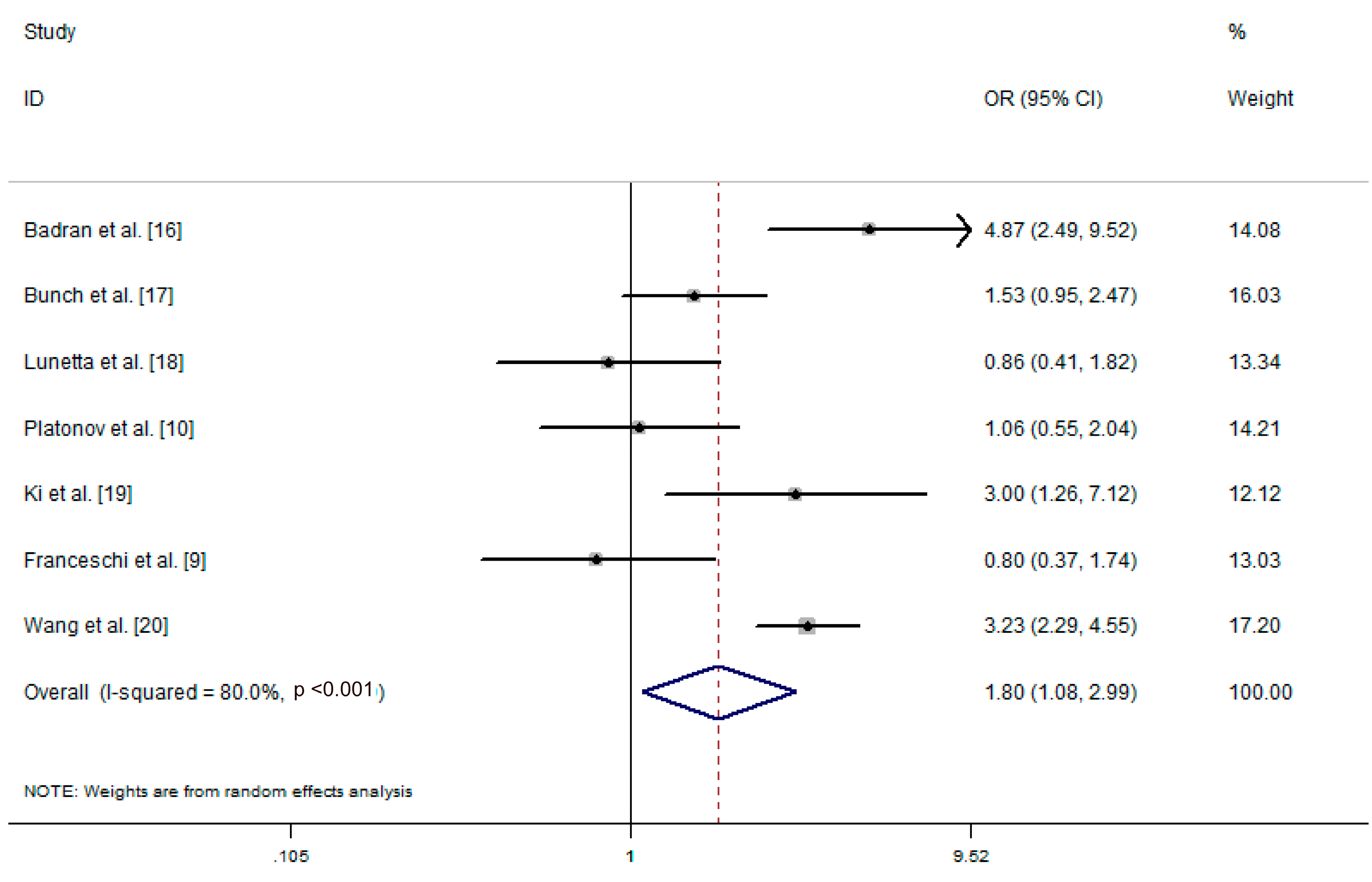 Ijerph 13 01139 g002