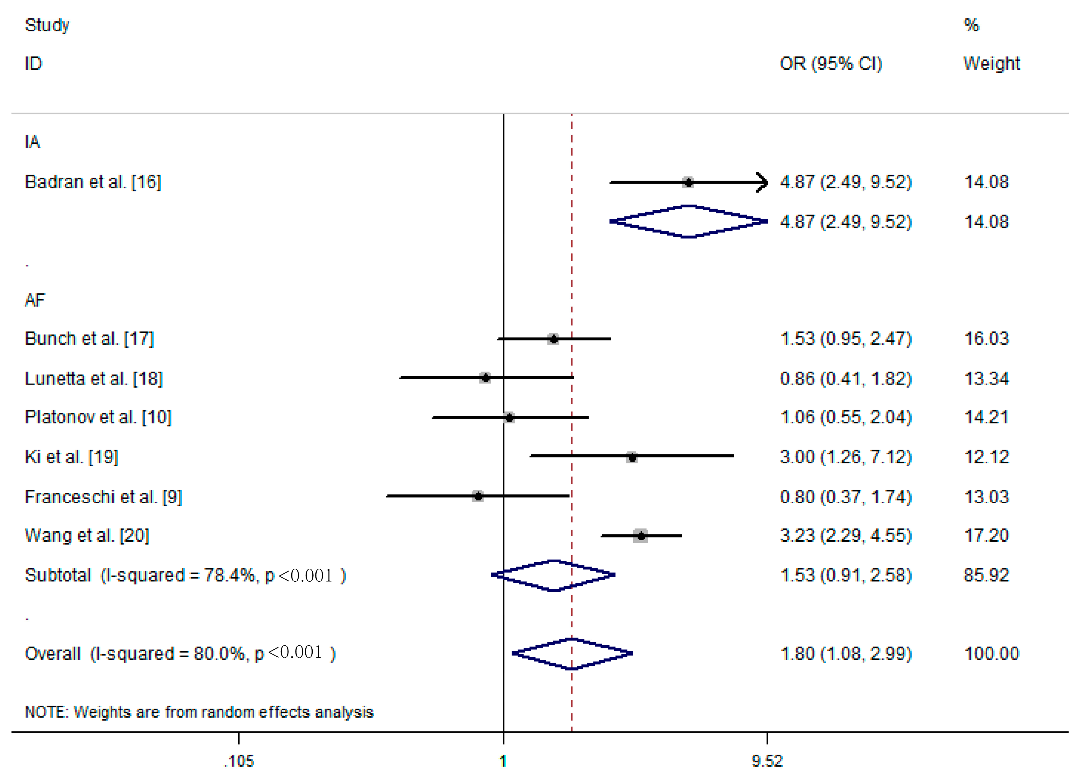 Ijerph 13 01139 g003