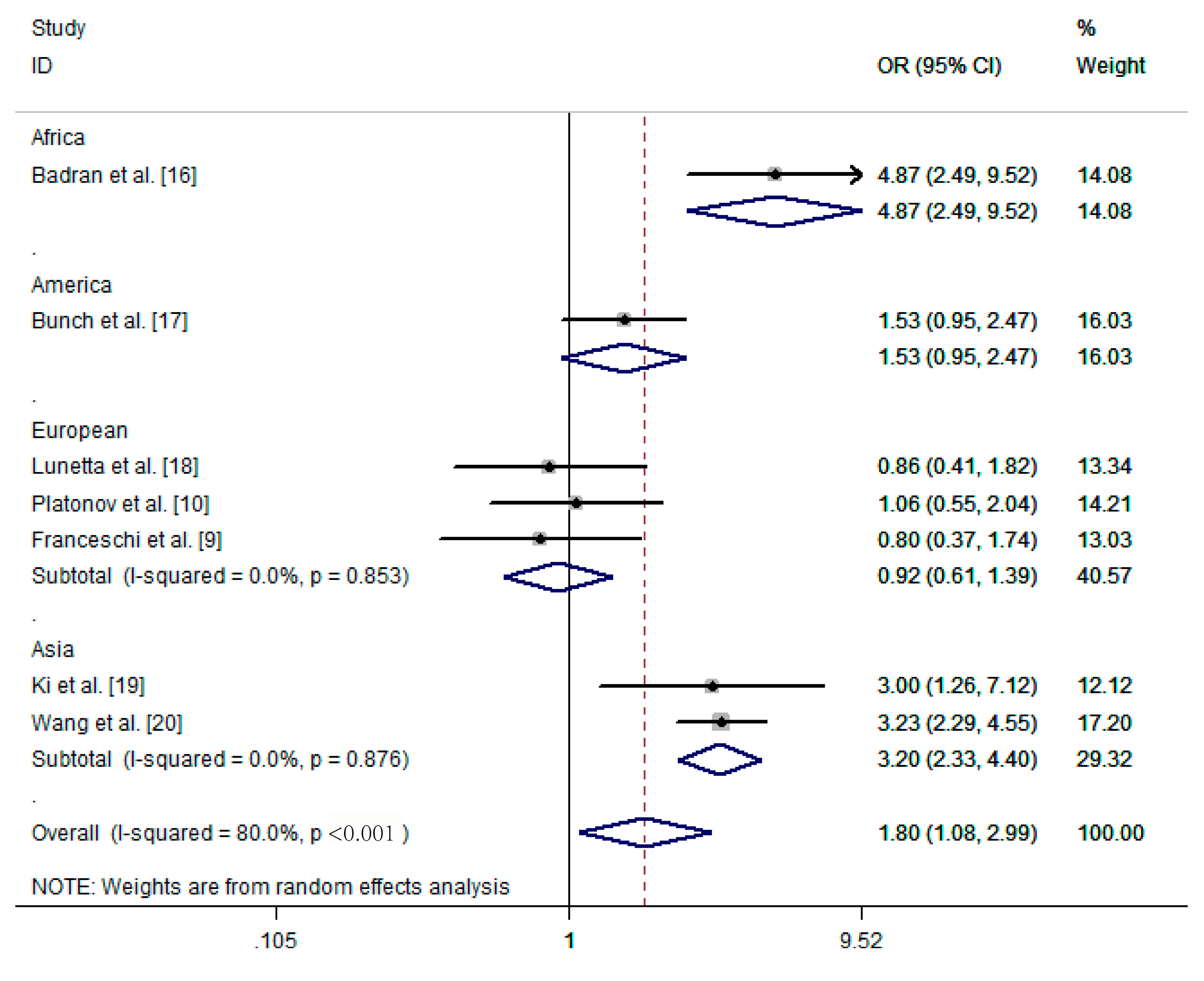 Ijerph 13 01139 g004