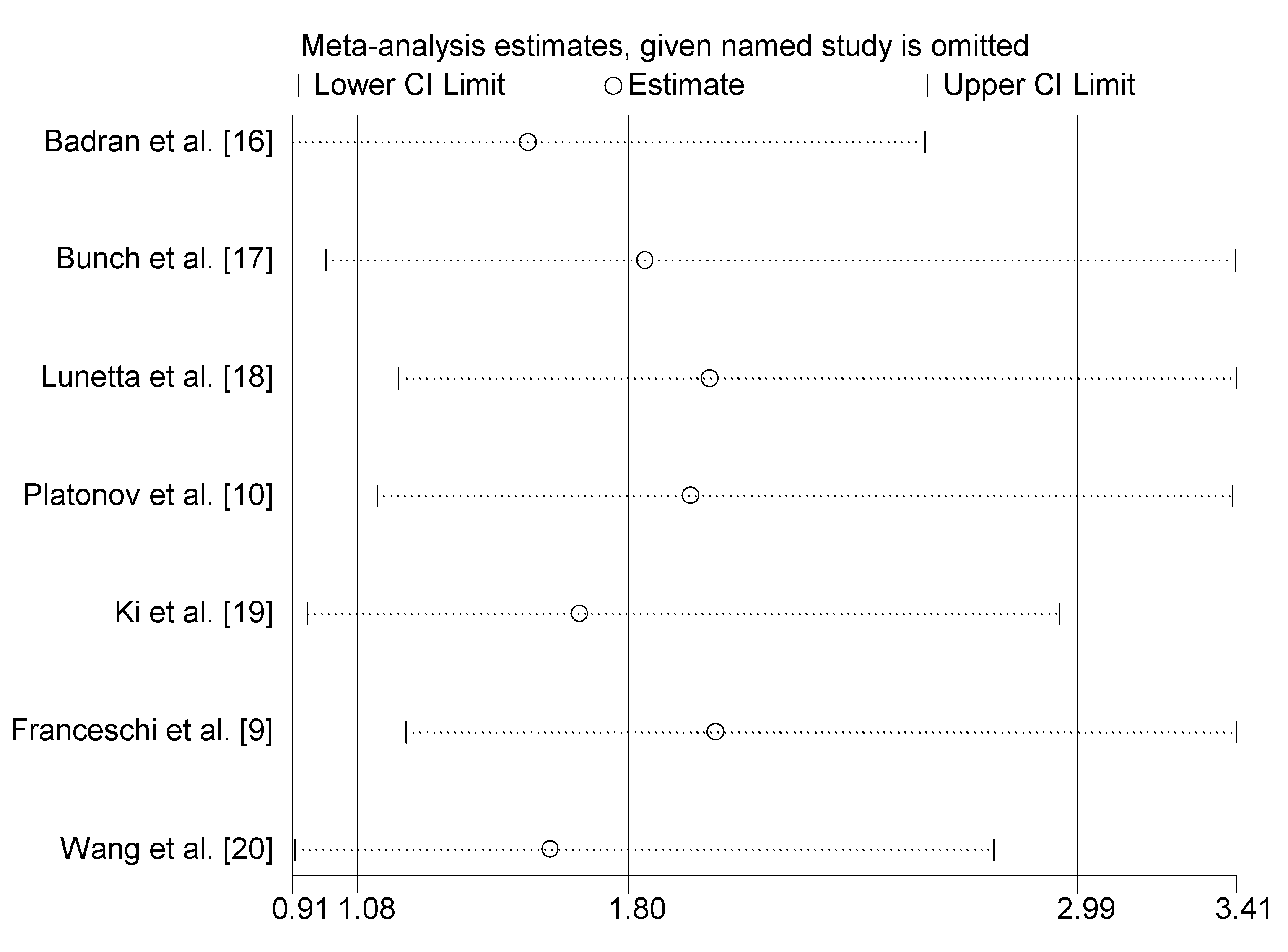 Ijerph 13 01139 g005