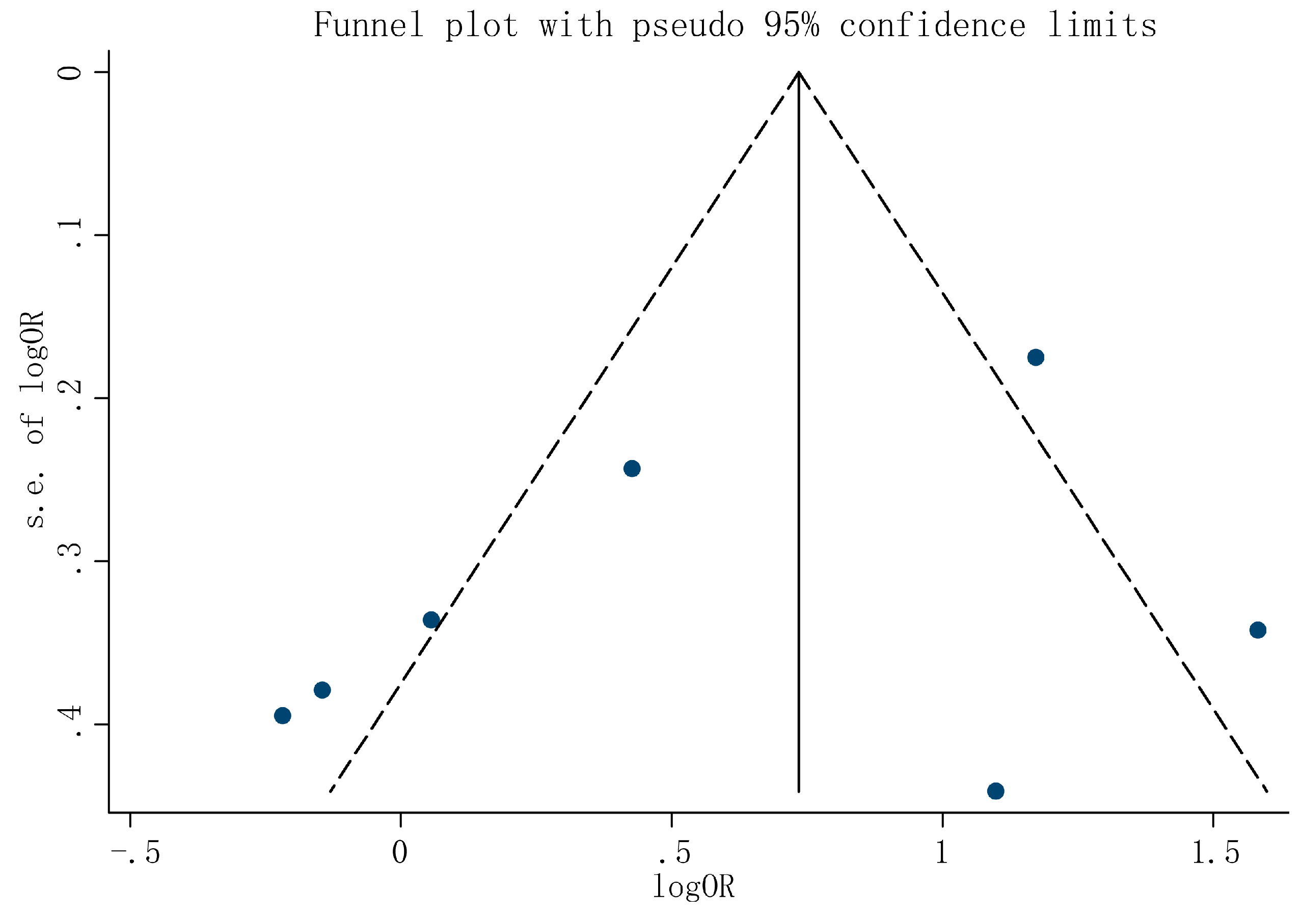 Ijerph 13 01139 g006