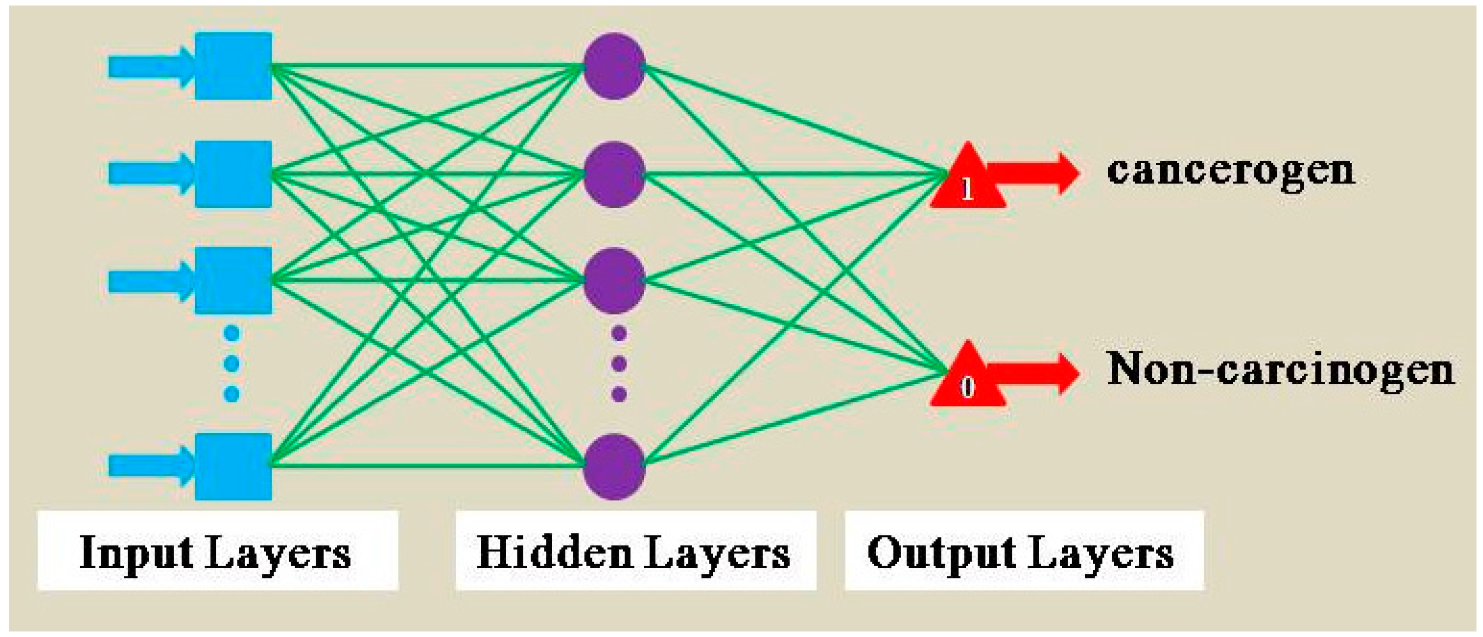 Ijerph 13 01141 g003