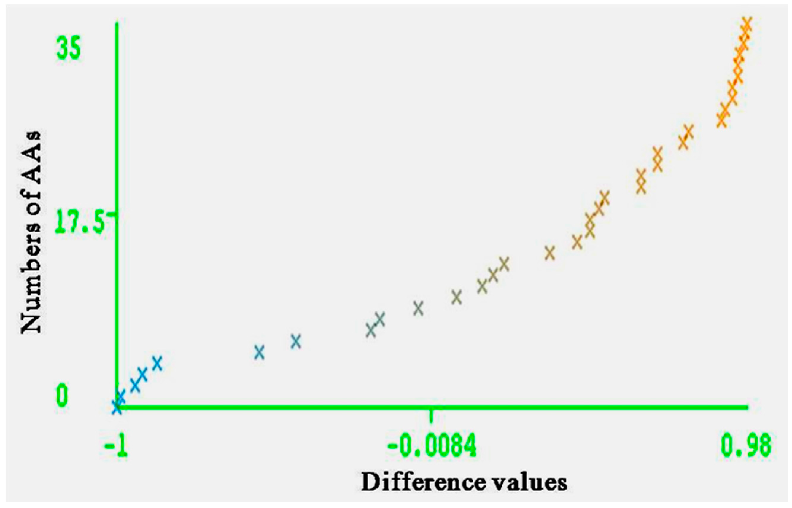 Ijerph 13 01141 g005