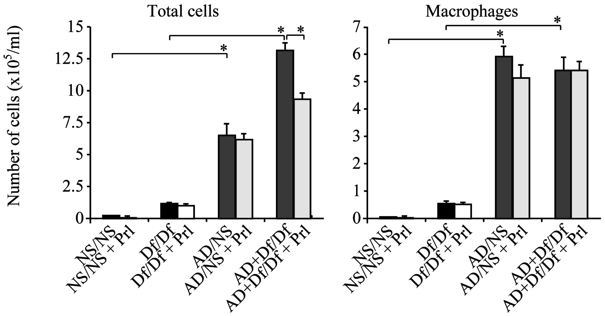 Ijerph 13 01144 g002a