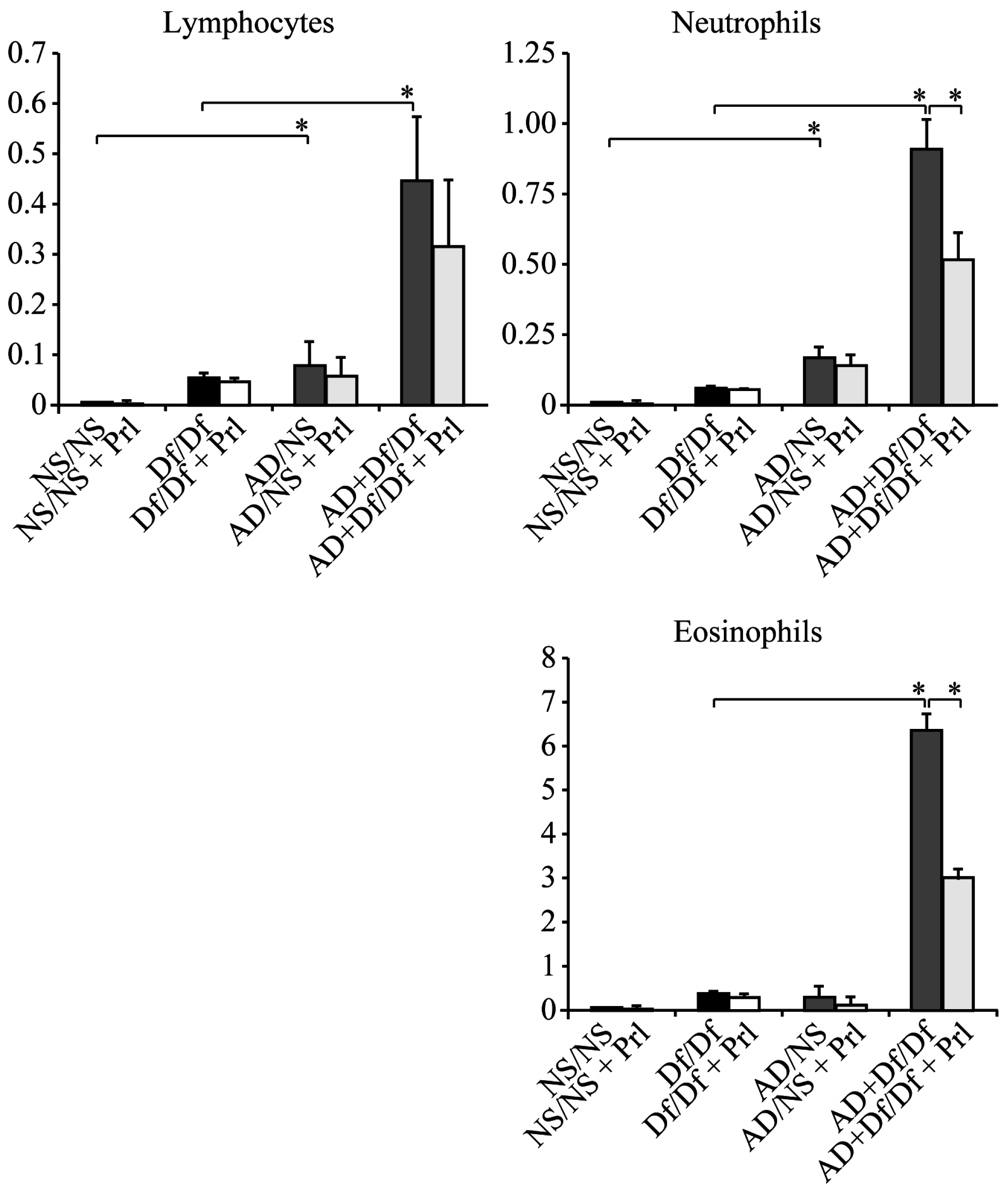 Ijerph 13 01144 g002b