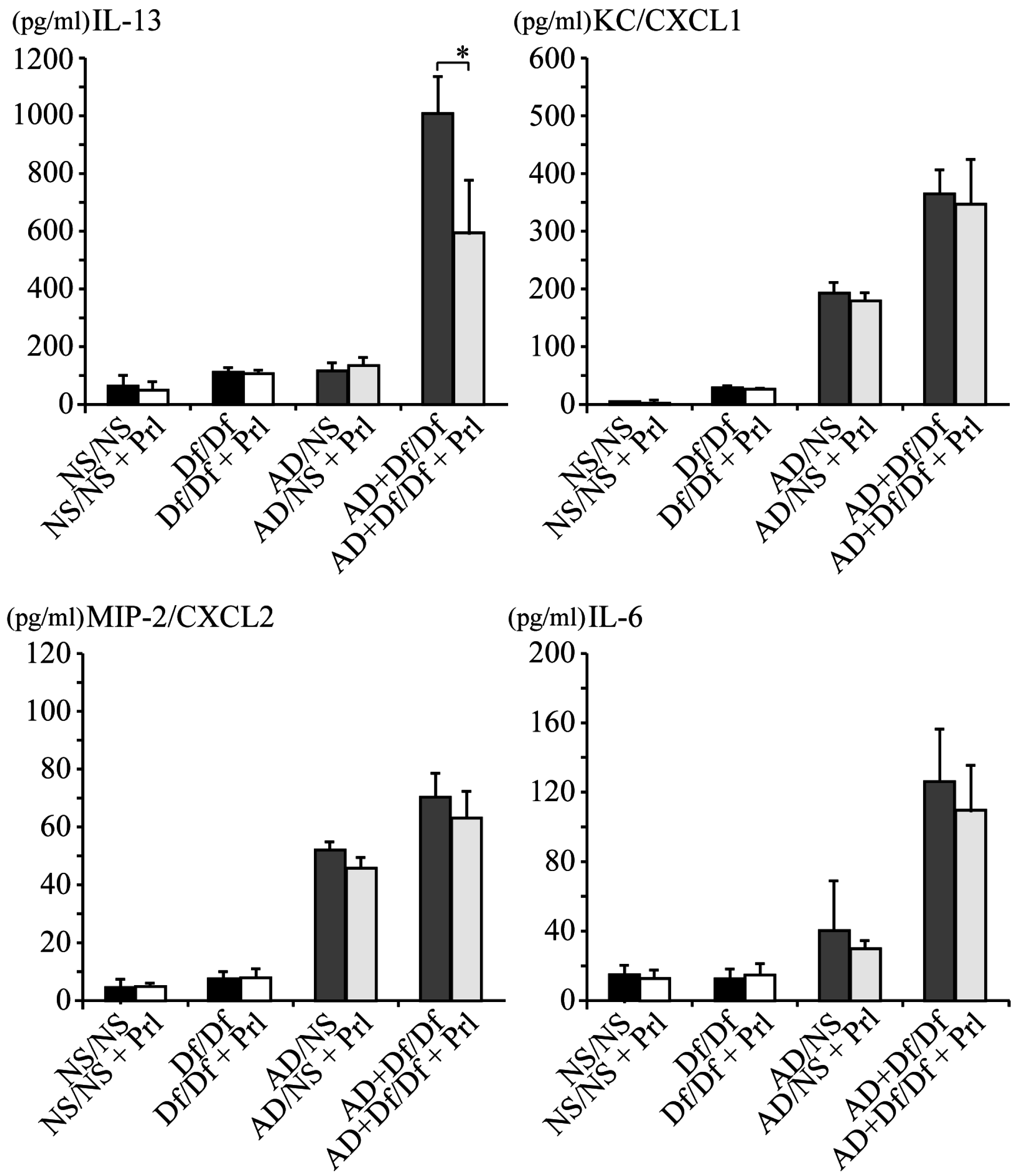Ijerph 13 01144 g003b