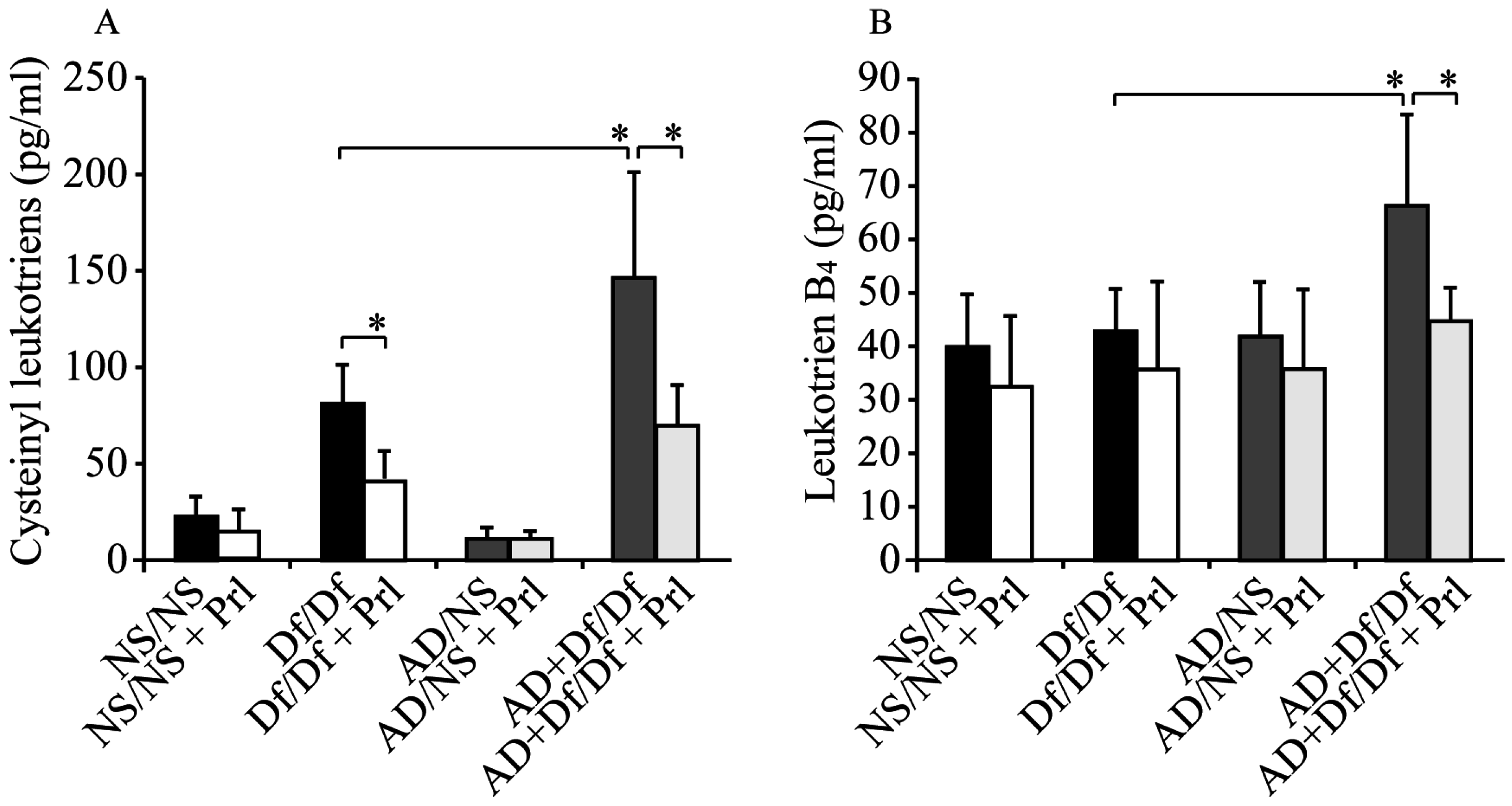 Ijerph 13 01144 g005