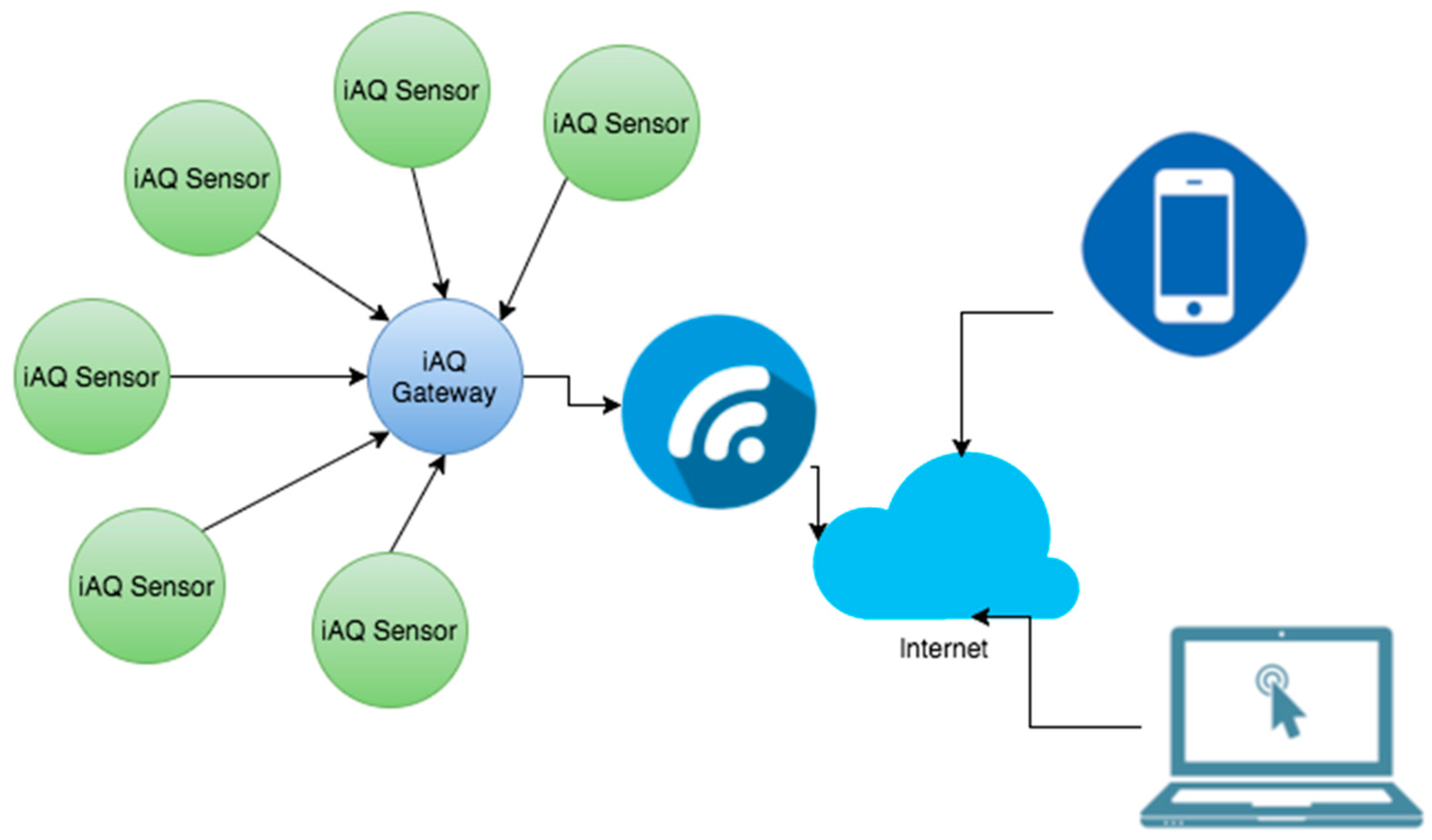 Ijerph 13 01152 g005