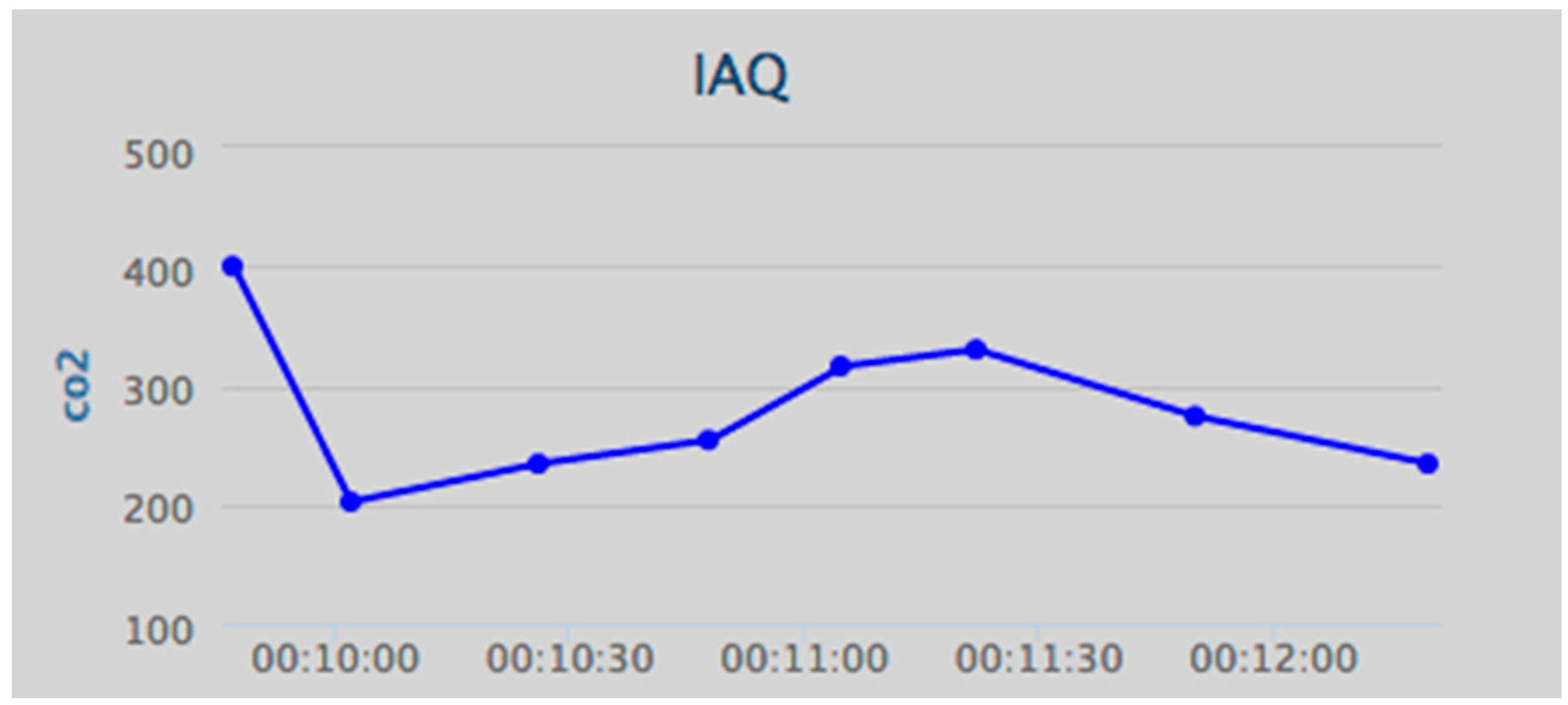 Ijerph 13 01152 g011
