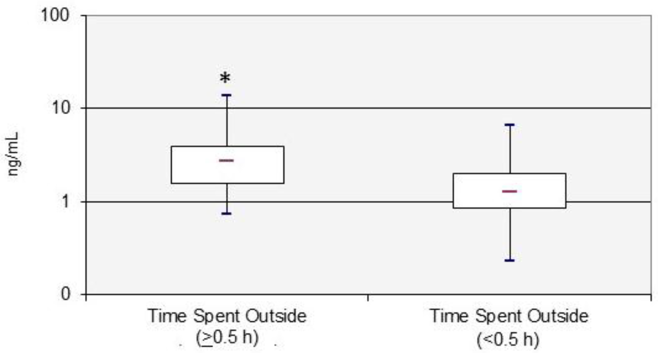 Ijerph 13 01172 g001